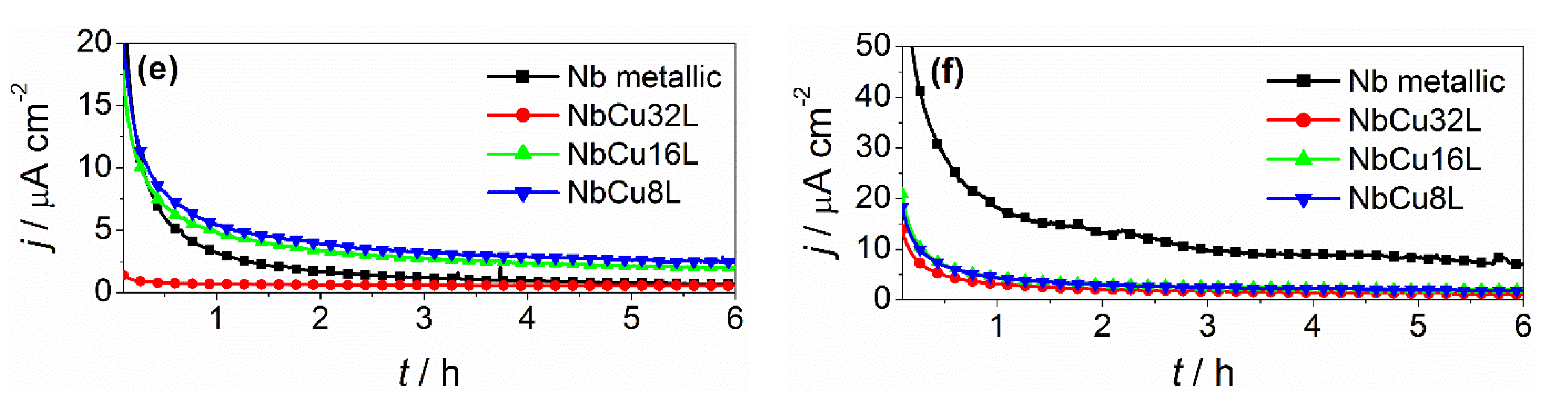 Materials 15 01628 g003b