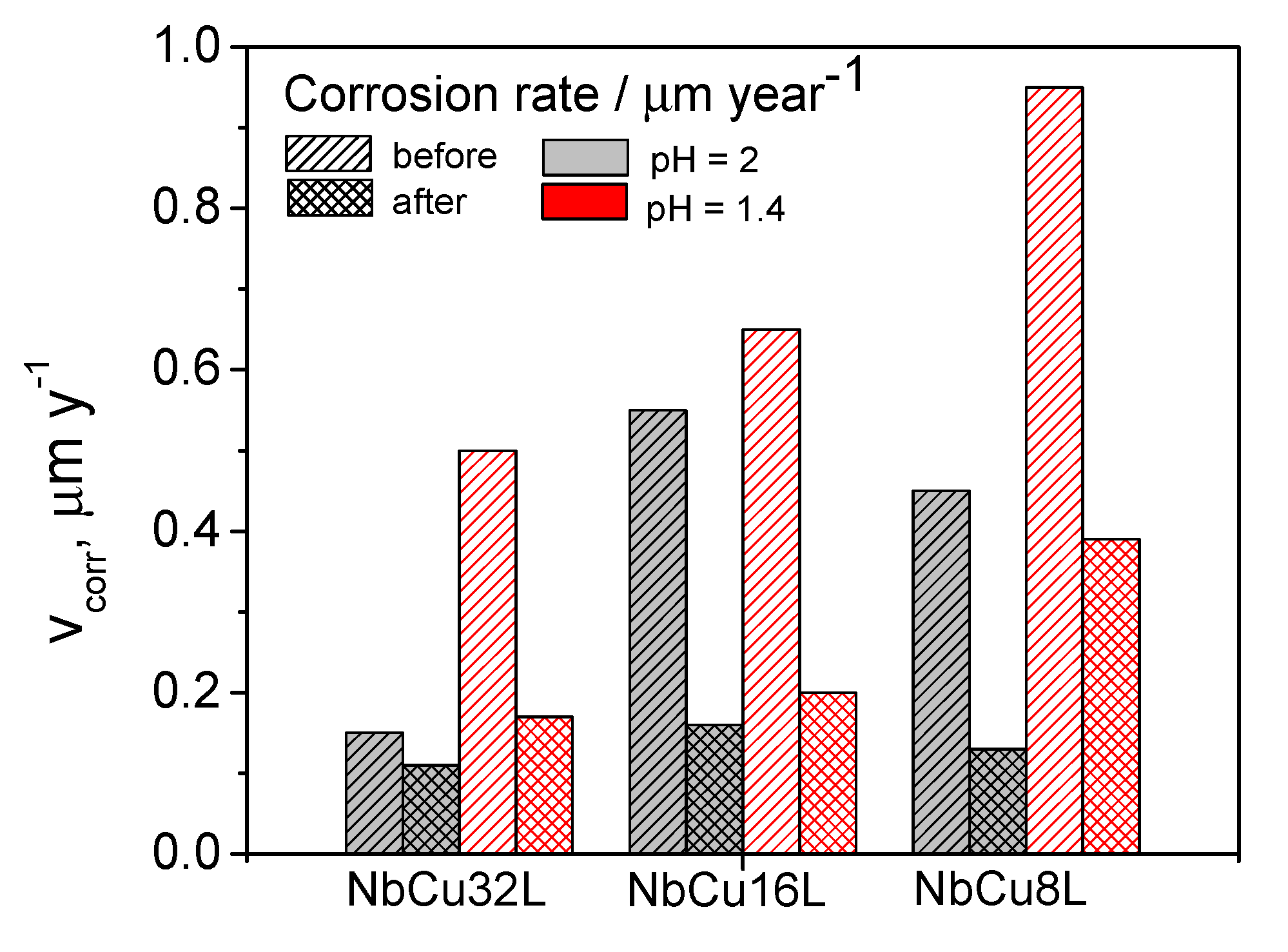 Materials 15 01628 g004