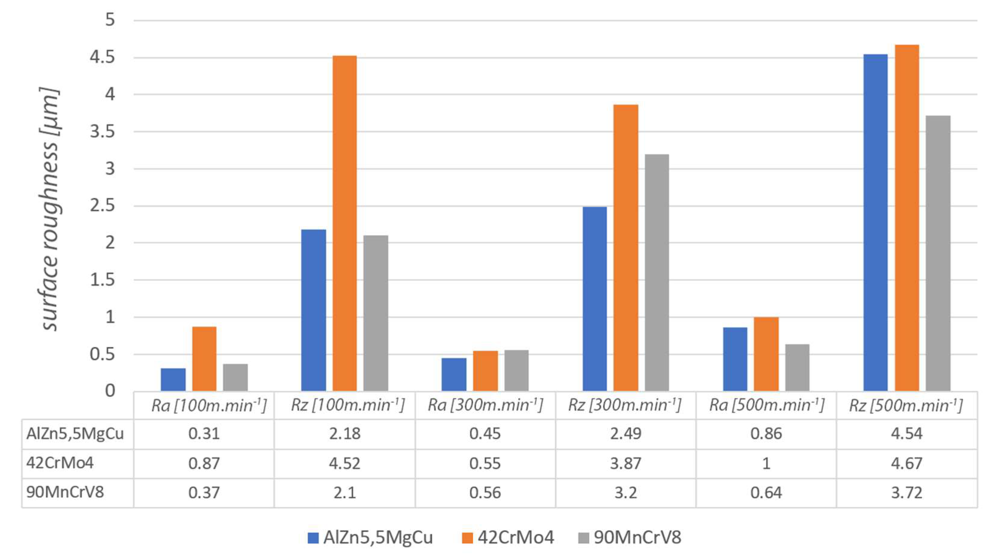 Materials 15 01630 g014 Materials 15 01630 g014