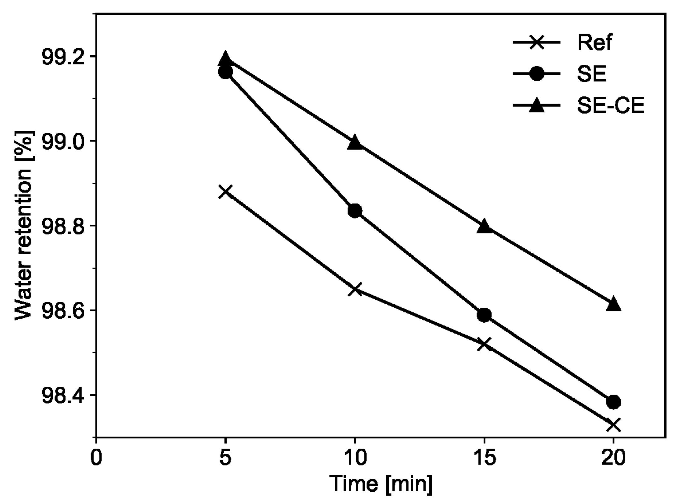 Materials 15 01631 g010