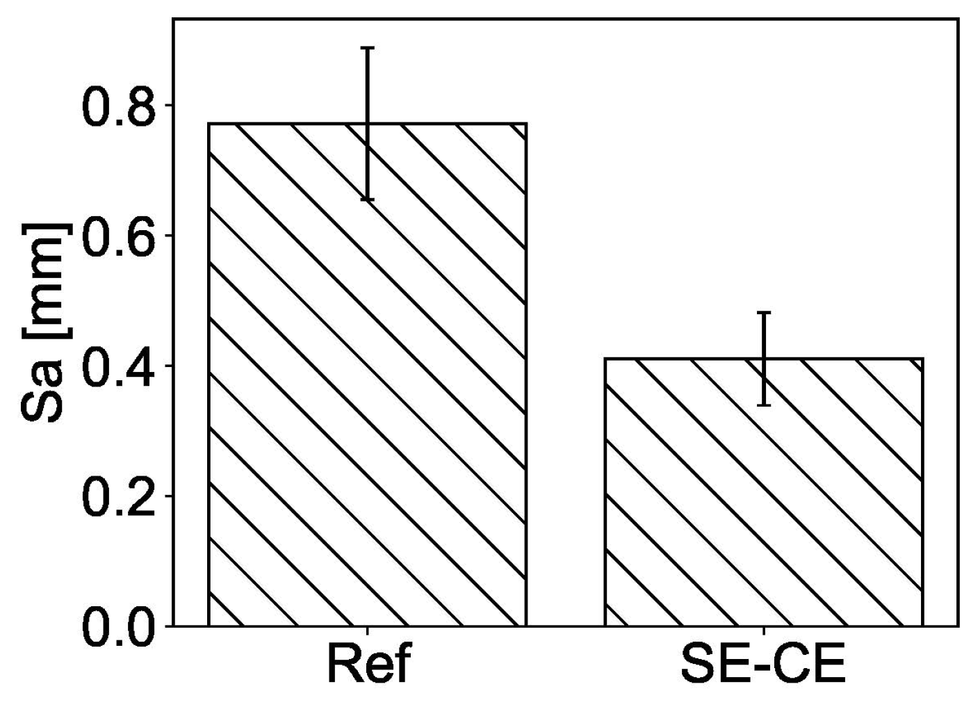 Materials 15 01631 g015