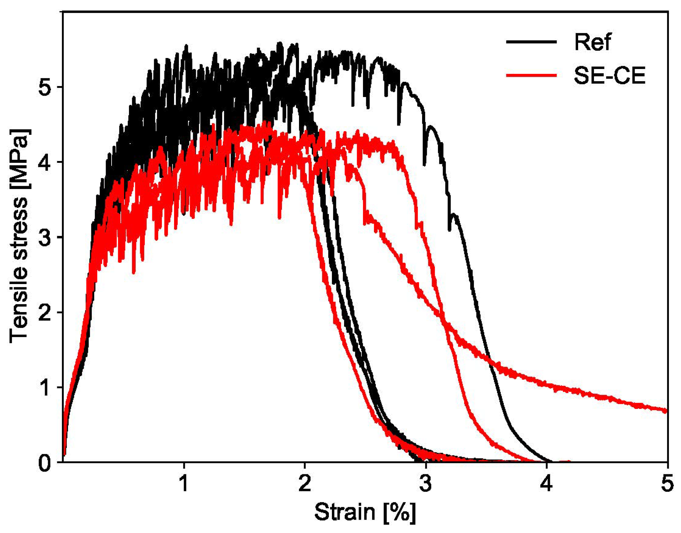 Materials 15 01631 g017