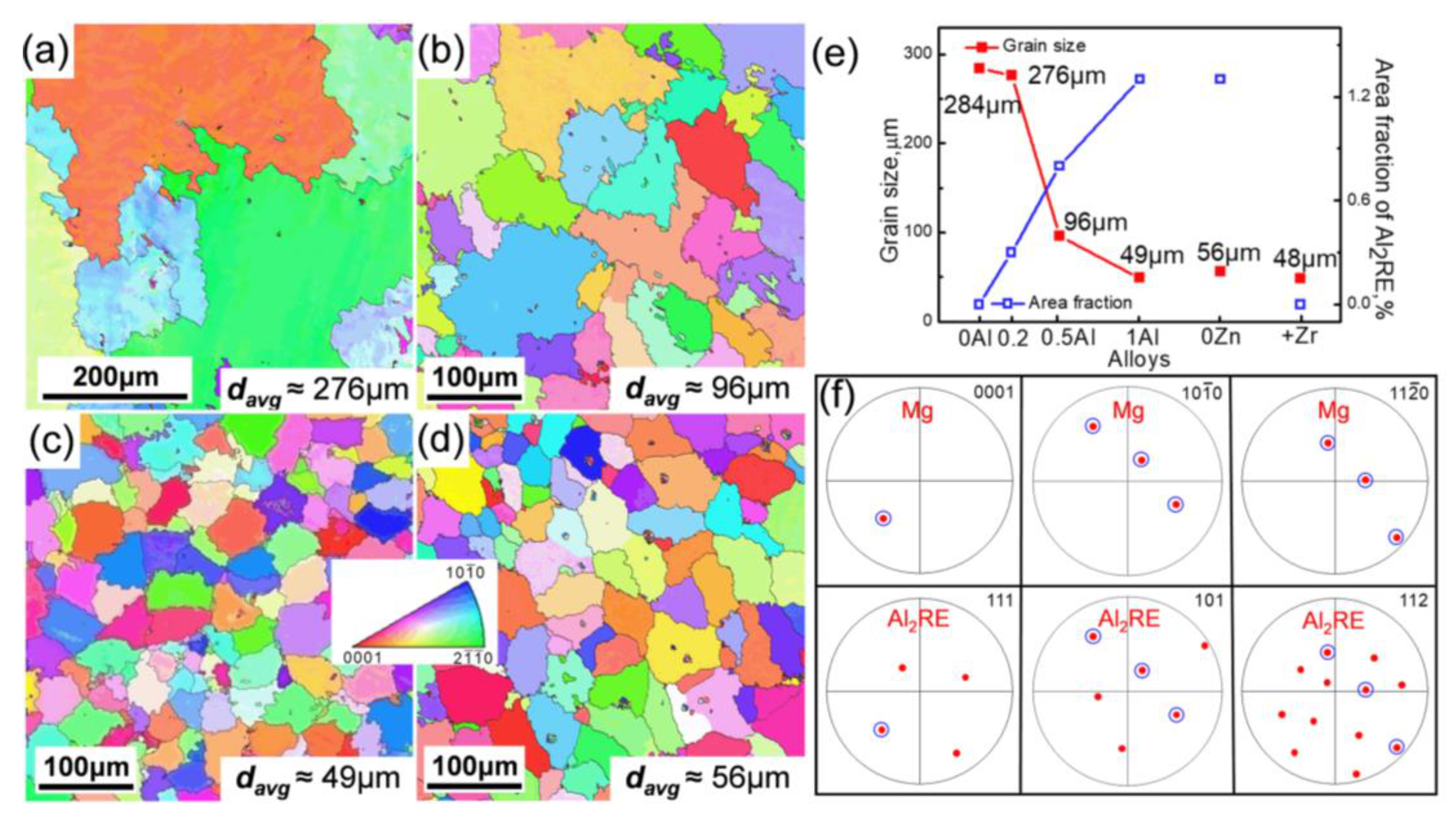 Materials 15 01632 g004