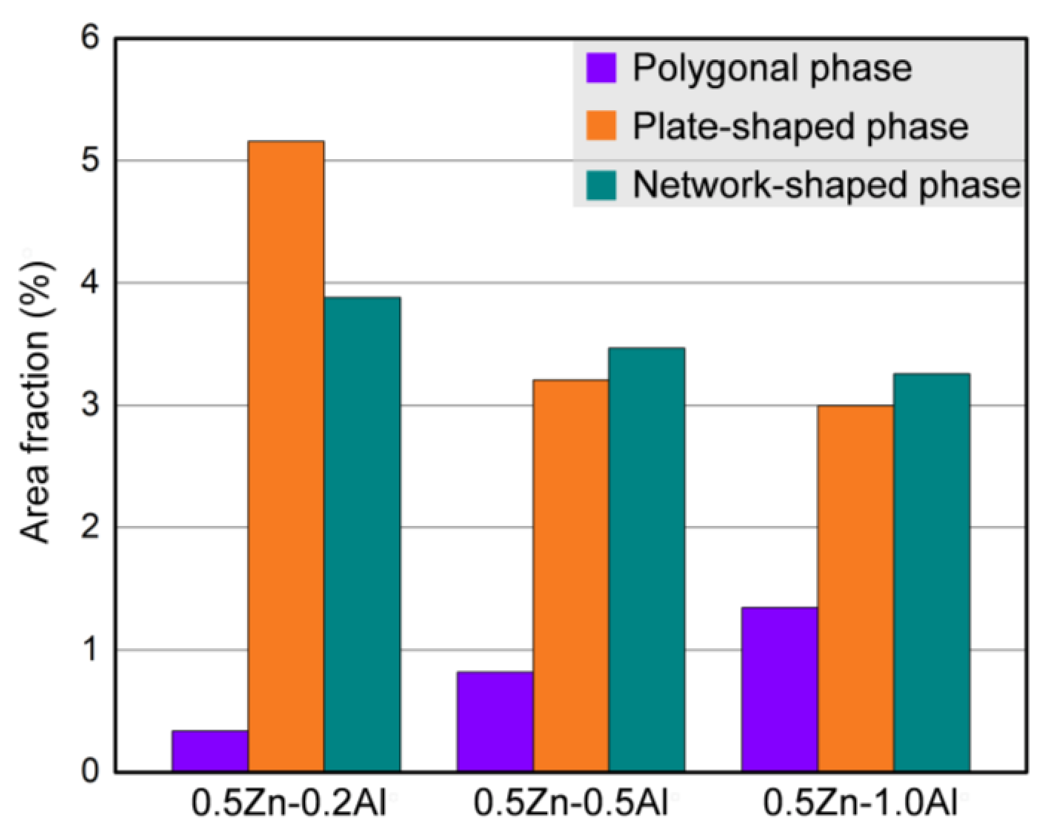 Materials 15 01632 g007
