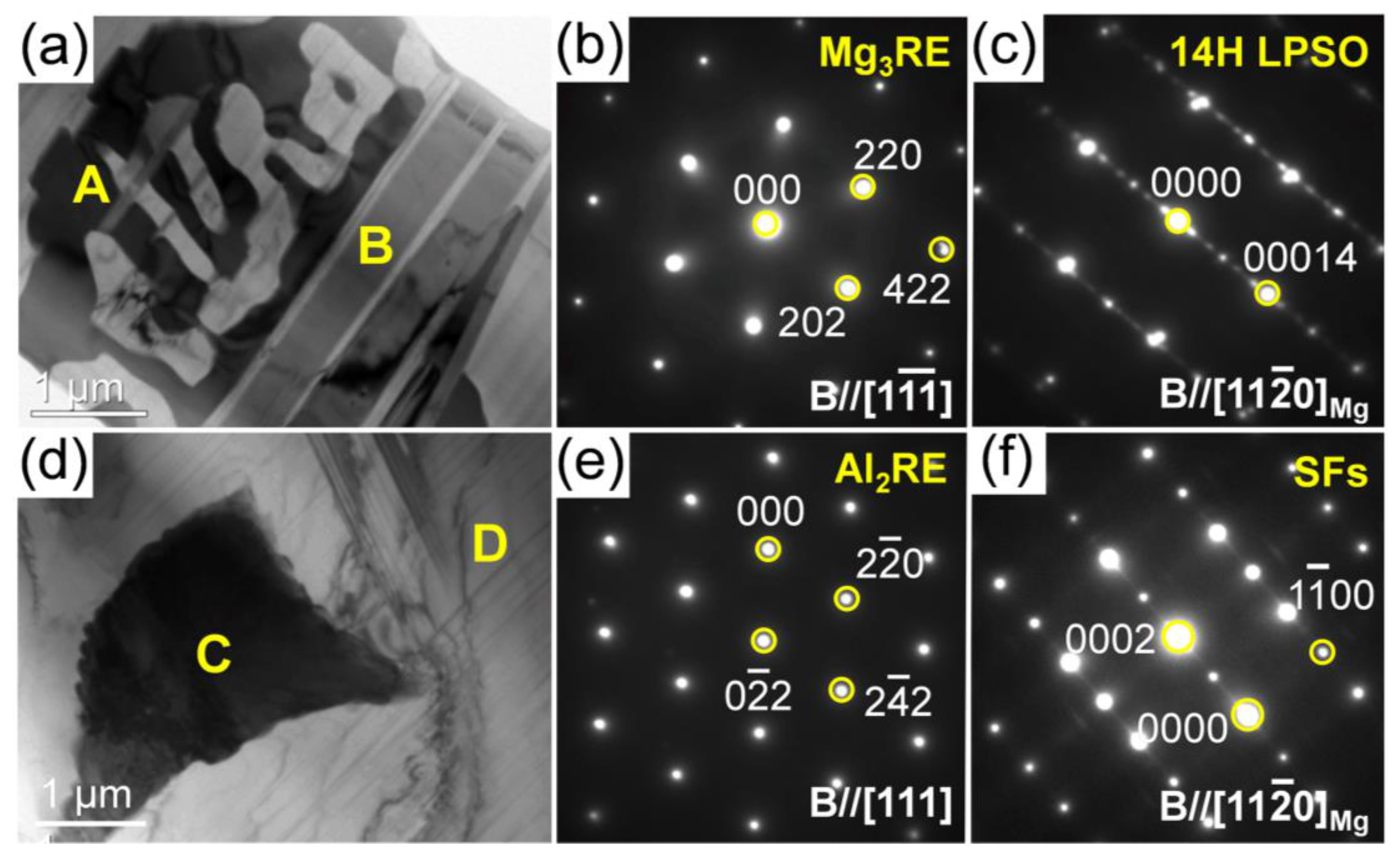 Materials 15 01632 g008