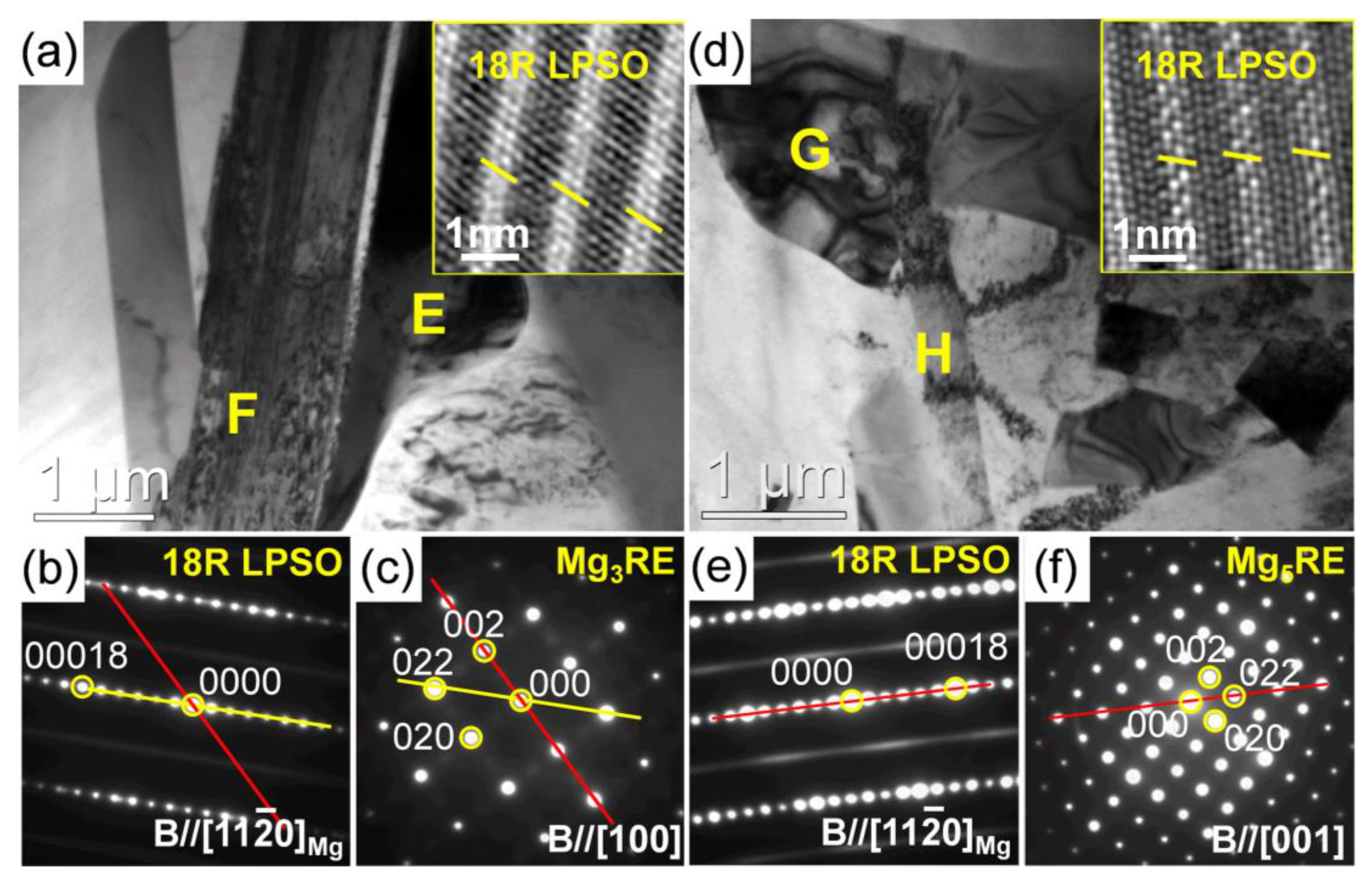 Materials 15 01632 g009