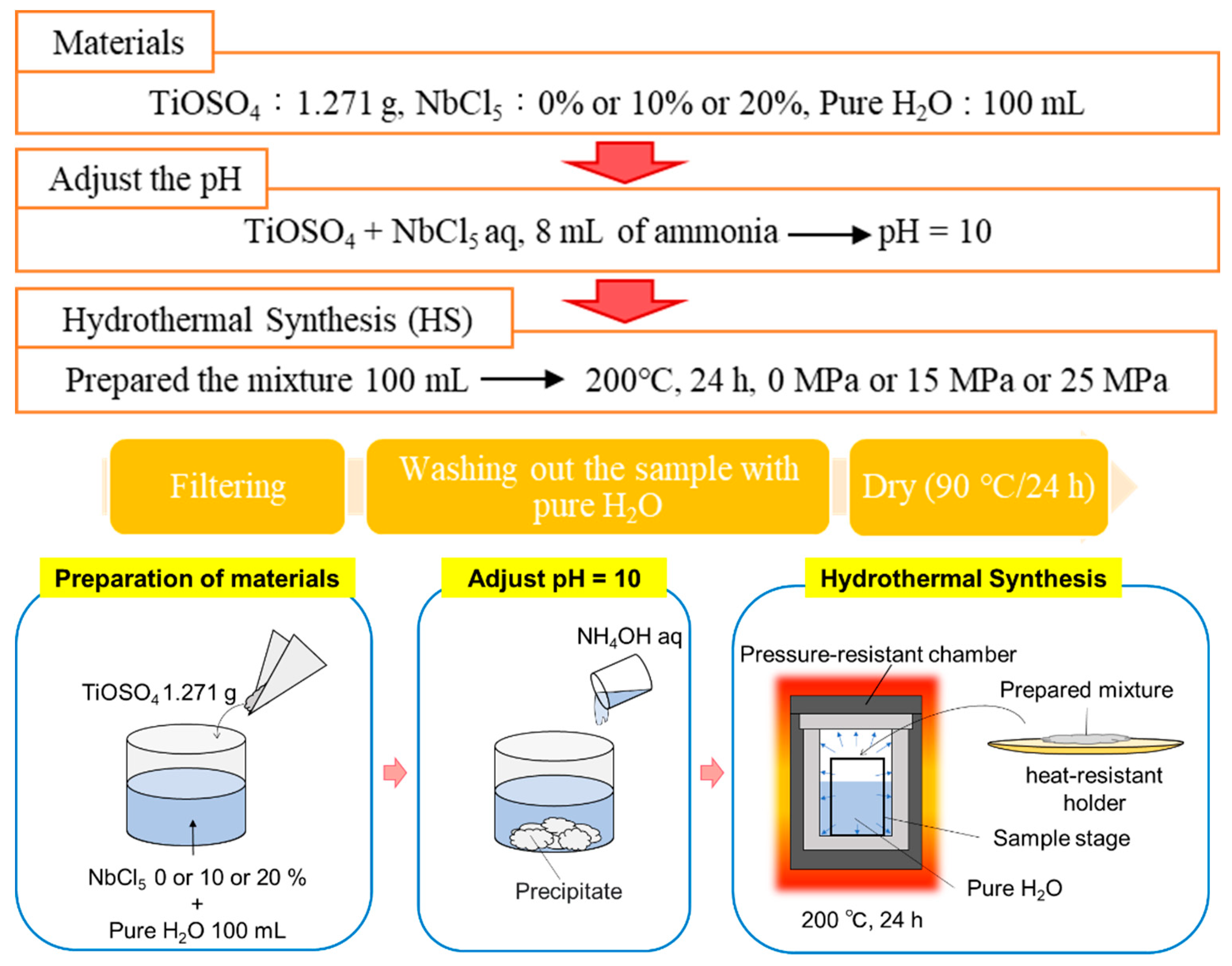 Materials 15 01633 g001 550