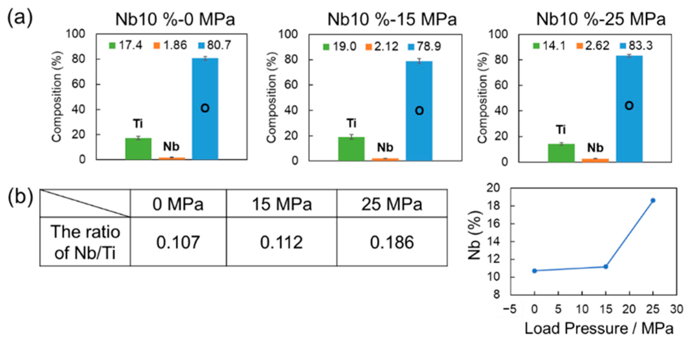 Materials 15 01633 g004 550