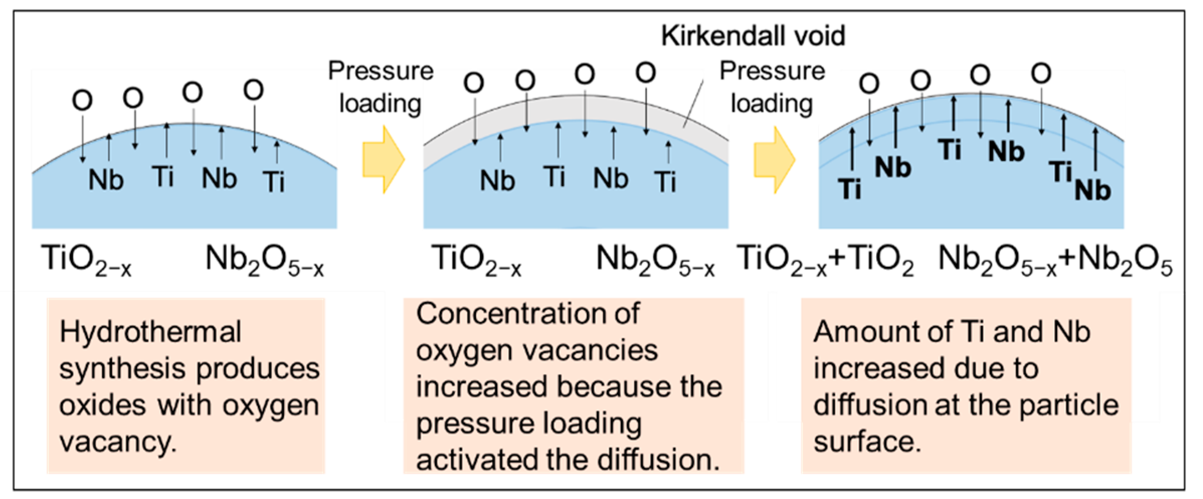 Materials 15 01633 g005 550