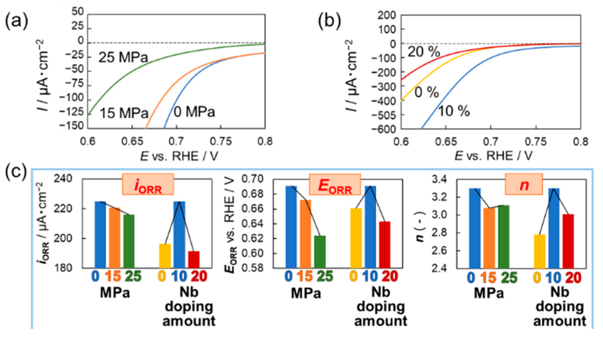 Materials 15 01633 g008 550