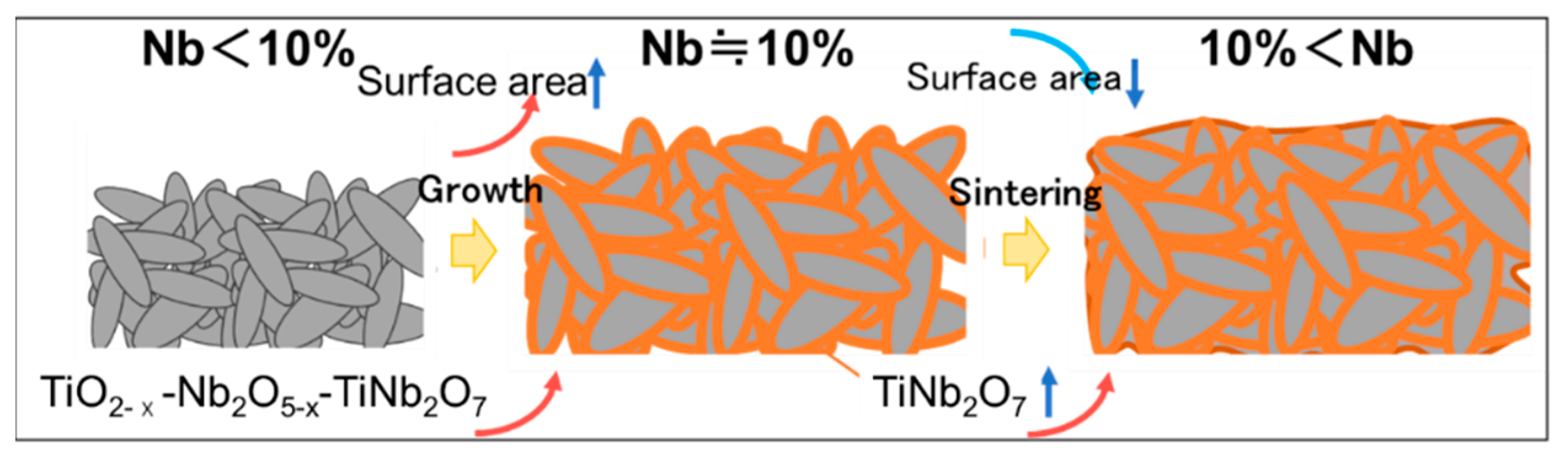 Materials 15 01633 g009 550