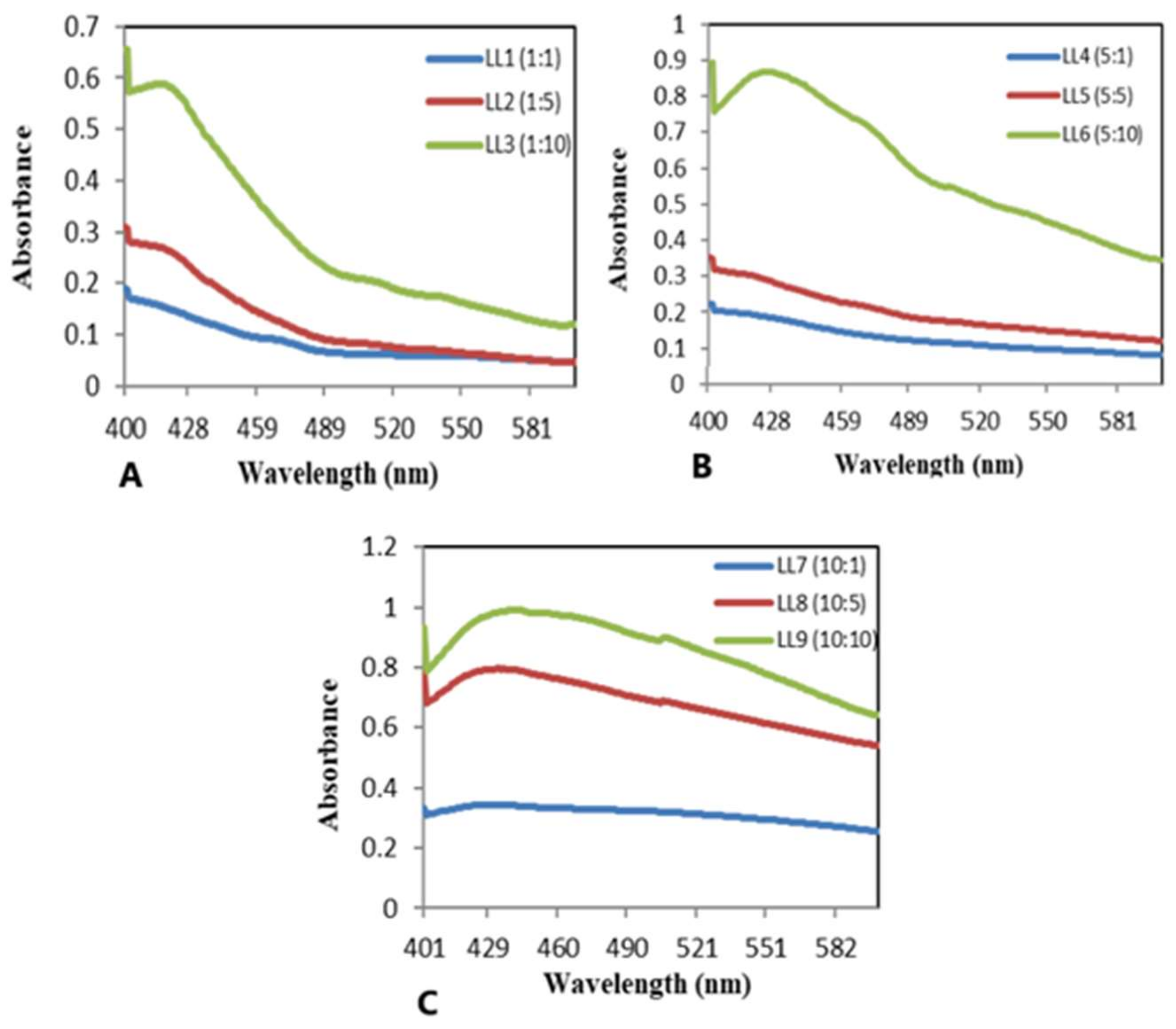 Materials 15 01637 g002 550
