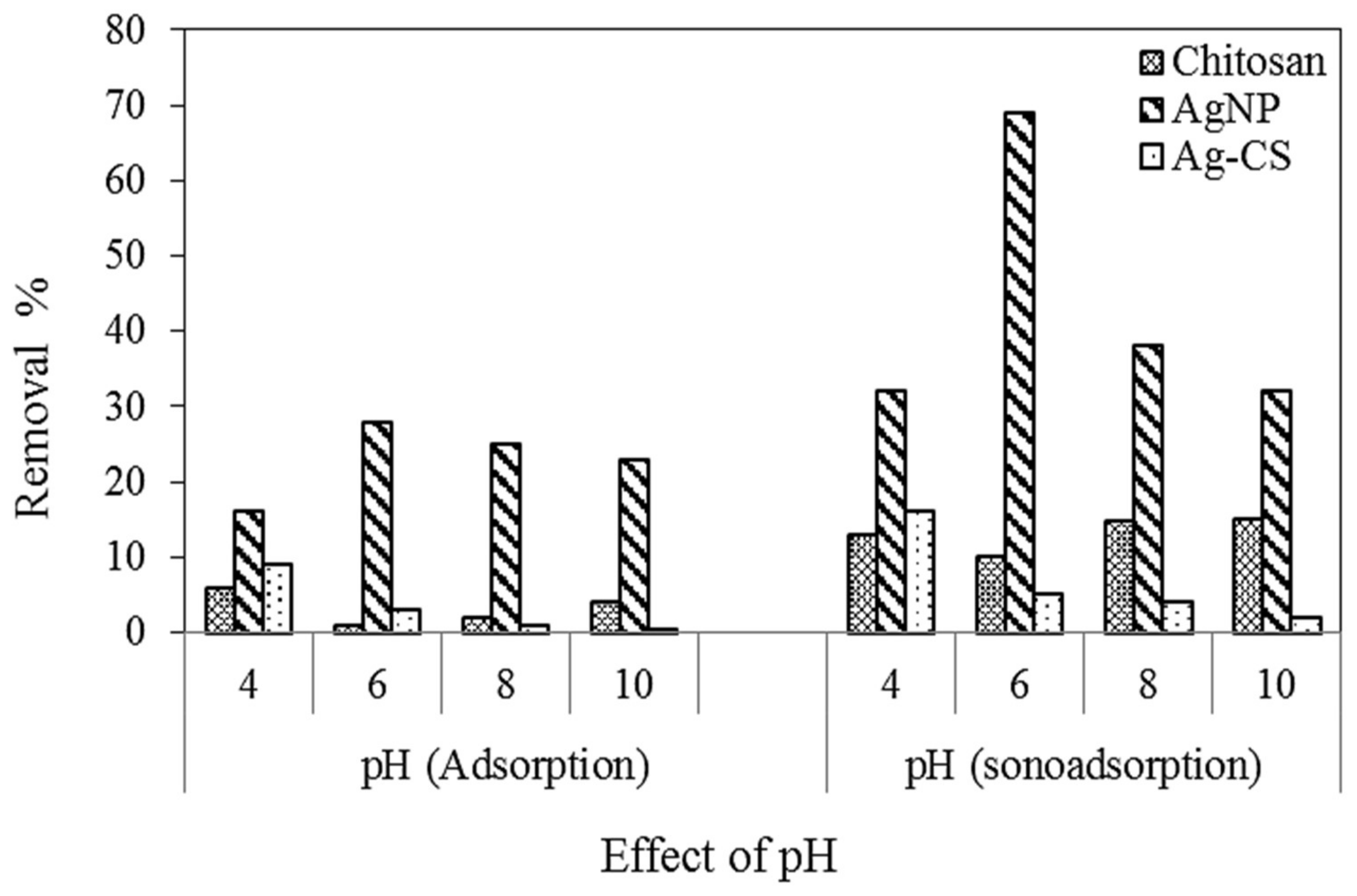 Materials 15 01637 g007 550