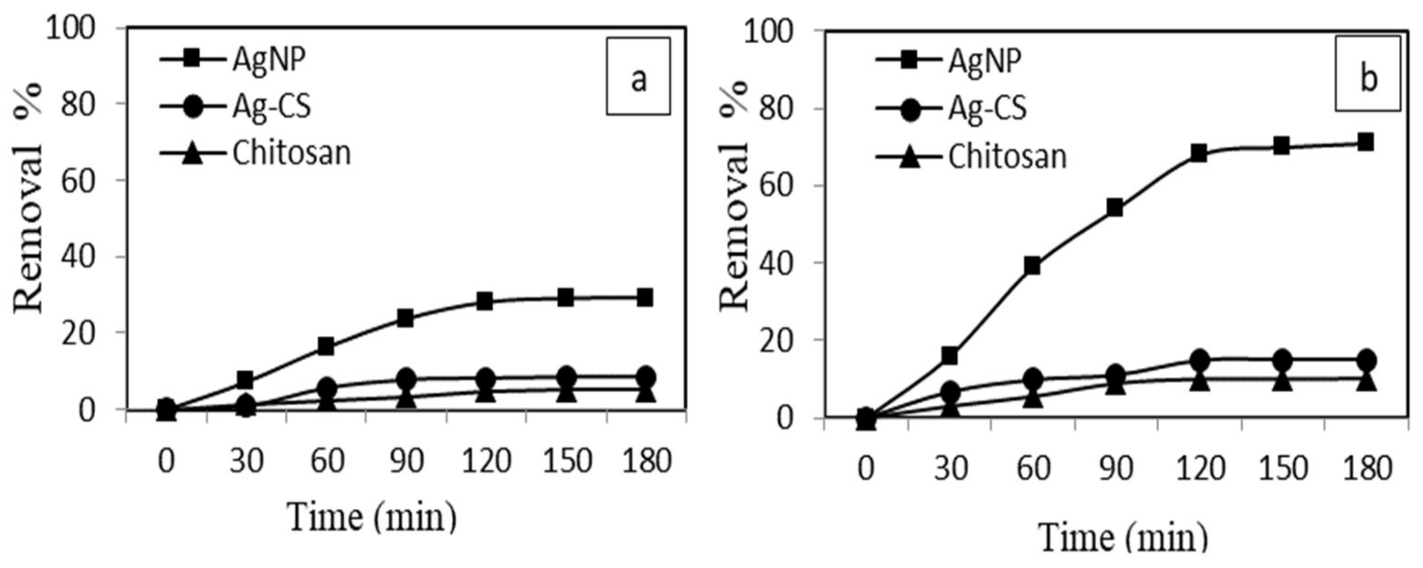 Materials 15 01637 g008 550