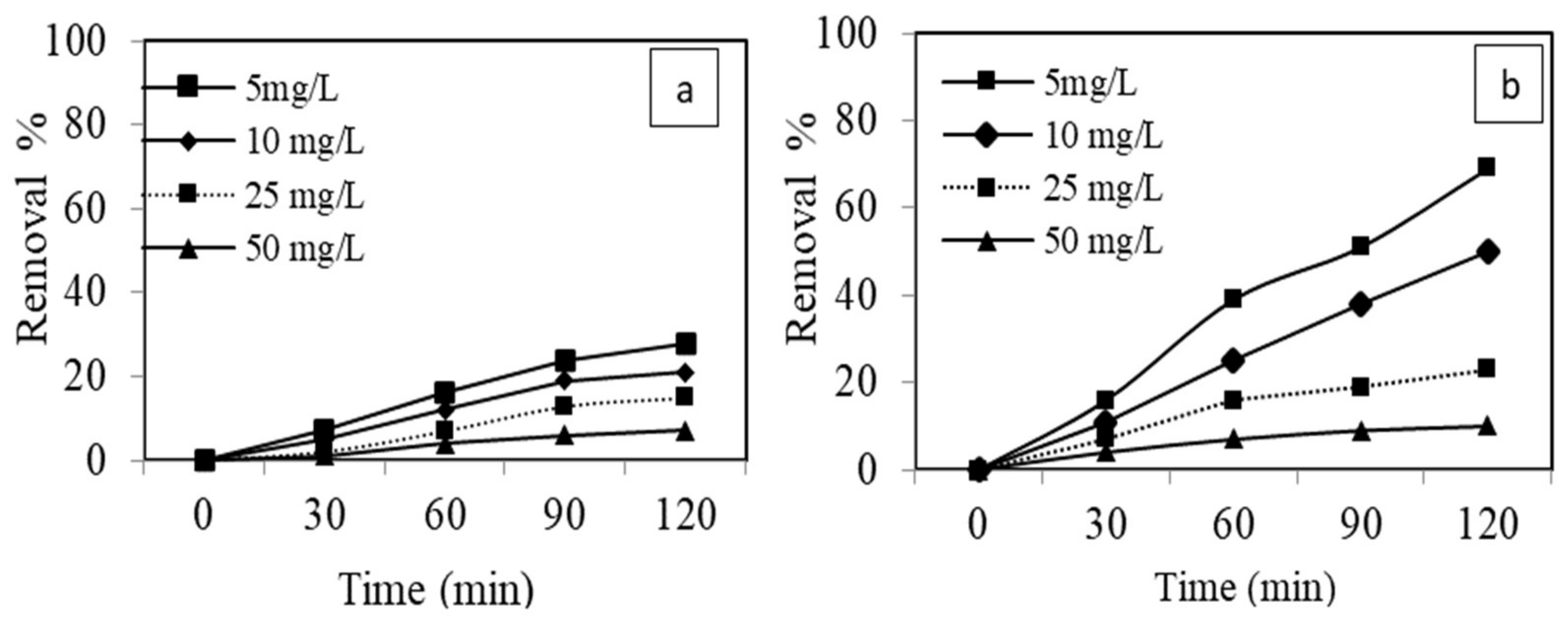 Materials 15 01637 g009 550