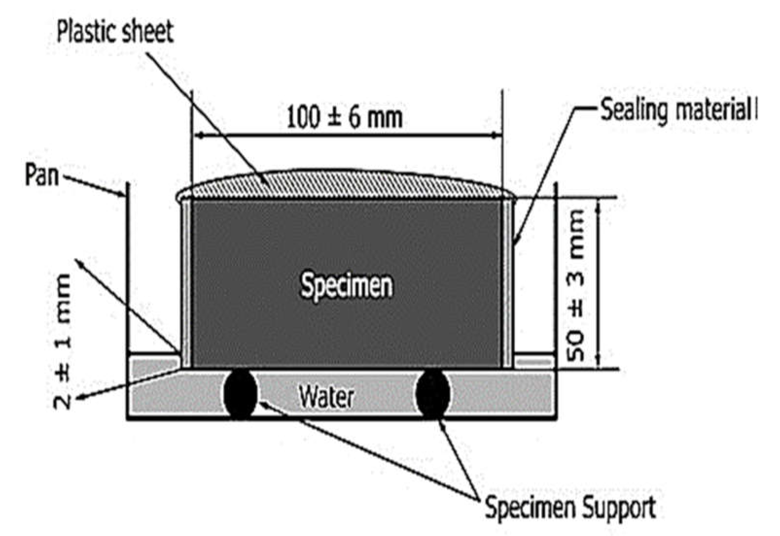Materials 15 01638 g002