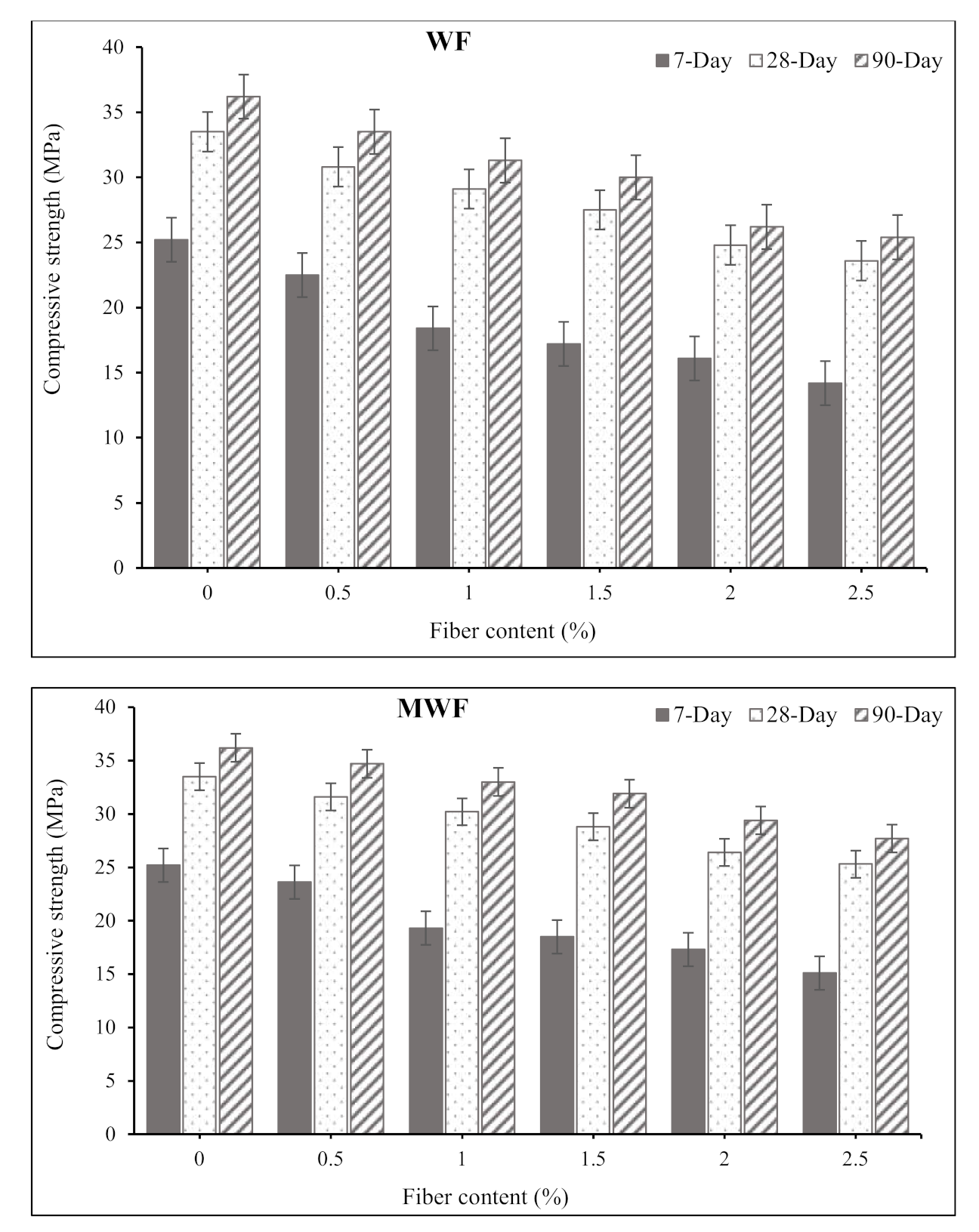Materials 15 01638 g005