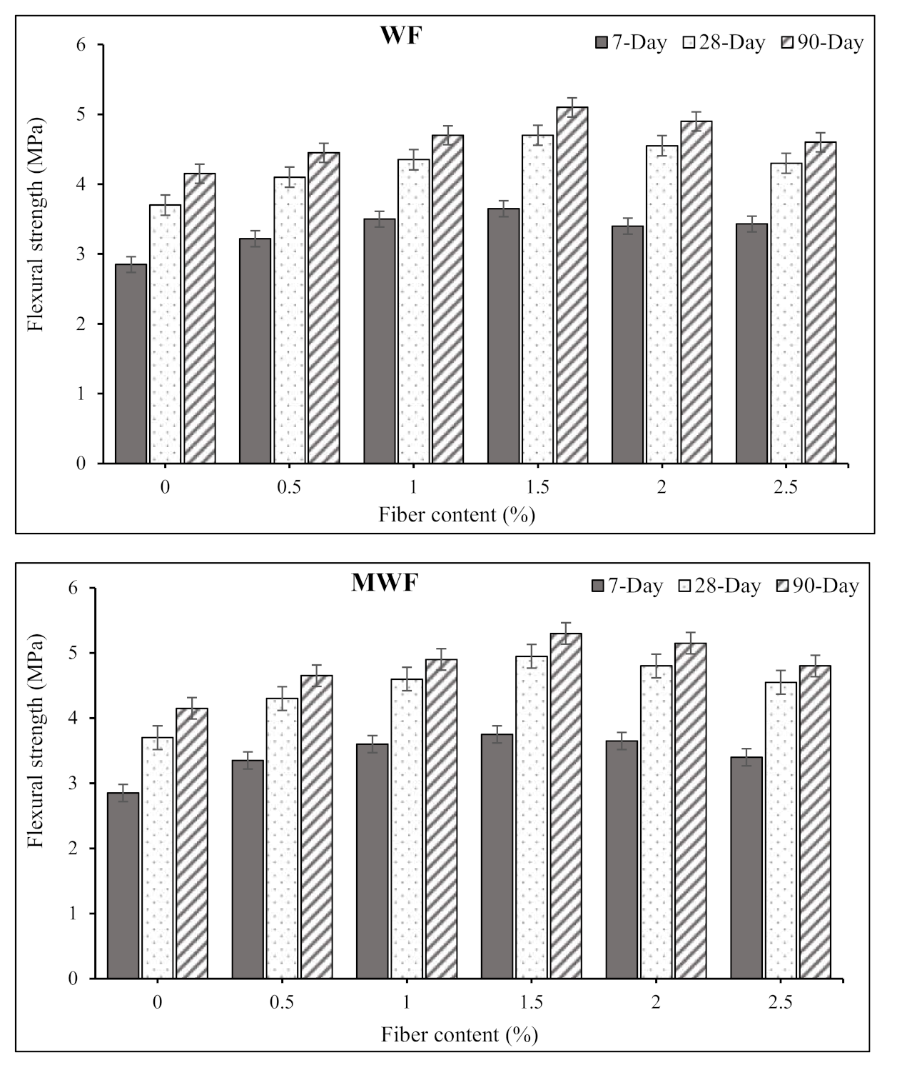 Materials 15 01638 g007