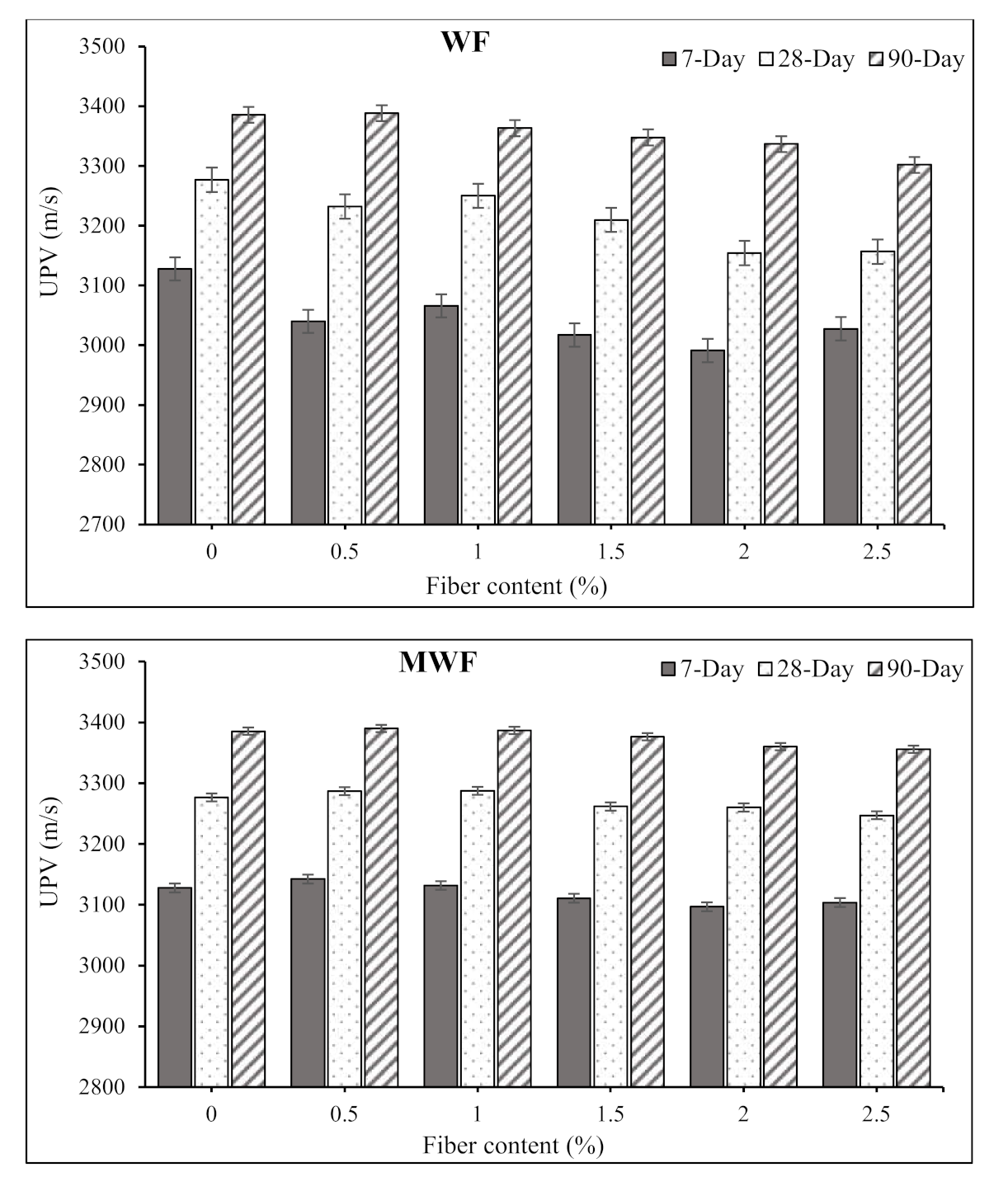 Materials 15 01638 g009