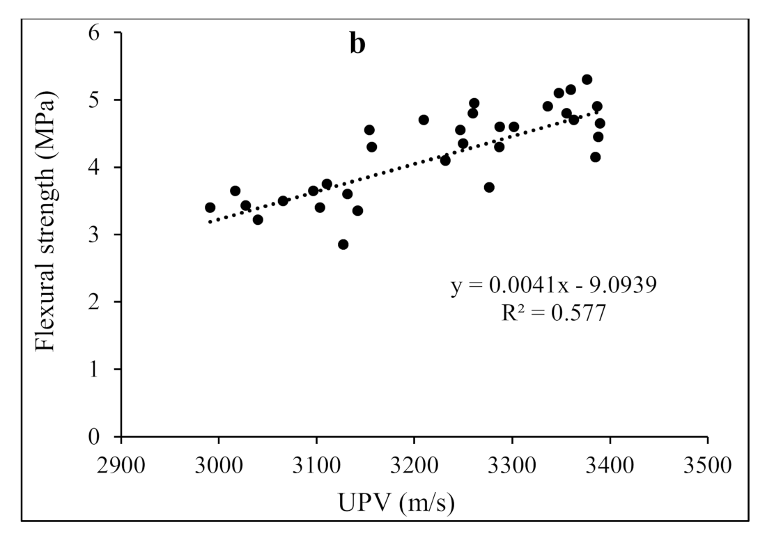Materials 15 01638 g010b
