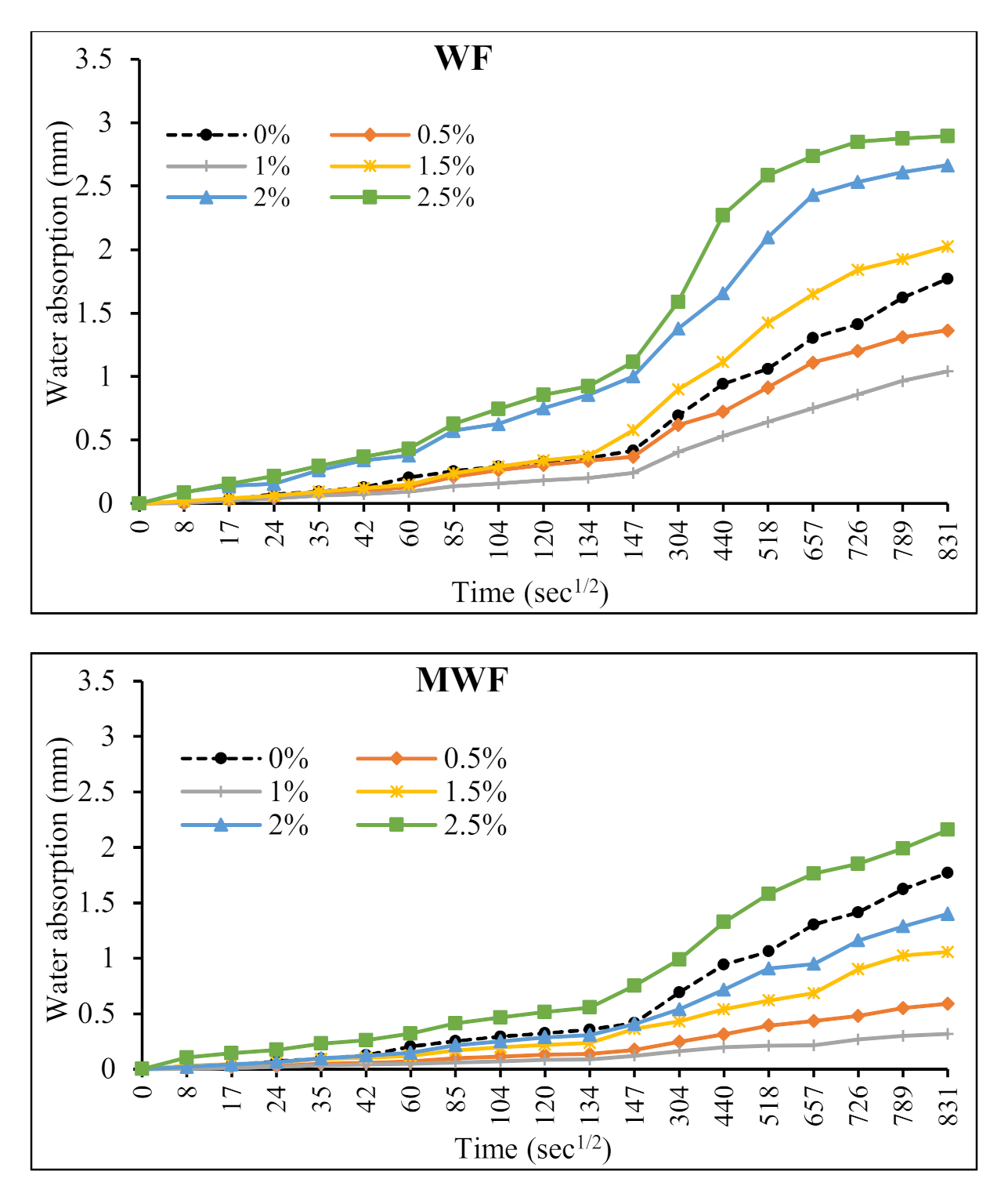 Materials 15 01638 g012