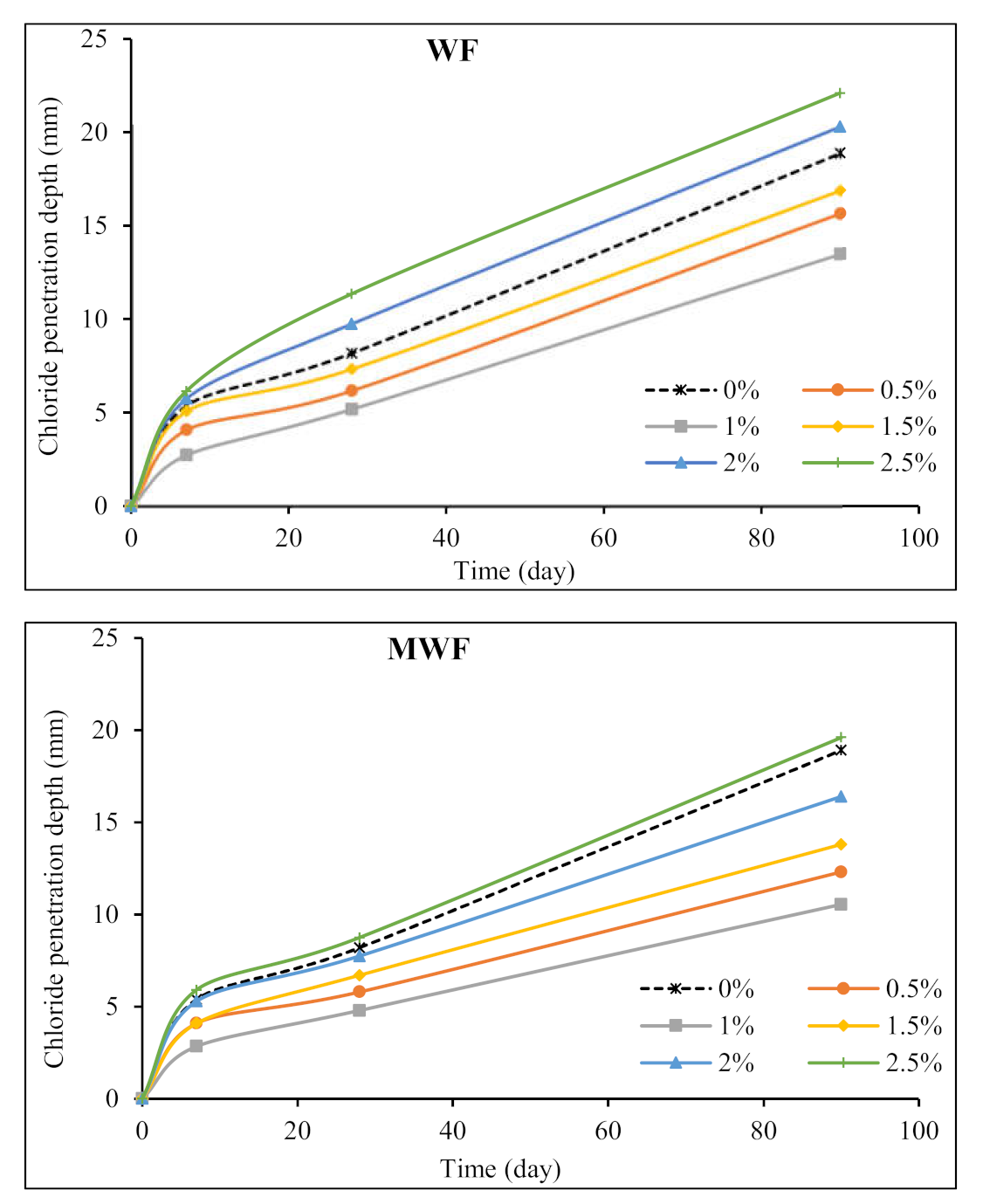 Materials 15 01638 g013