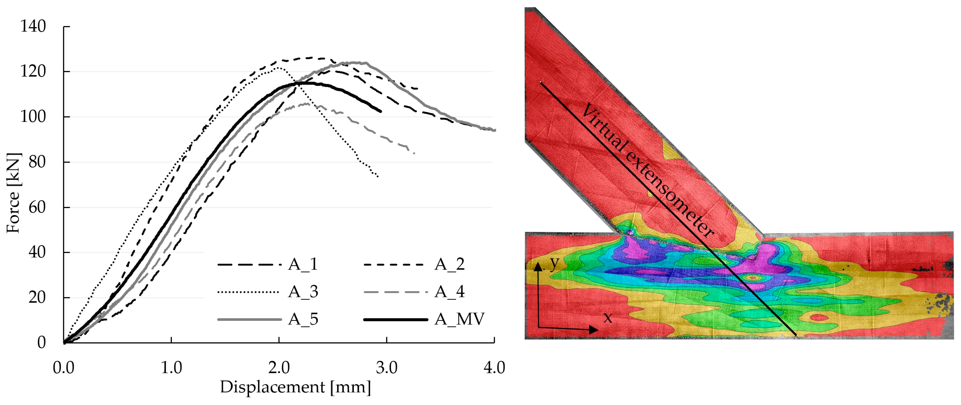 Materials 15 01639 g002