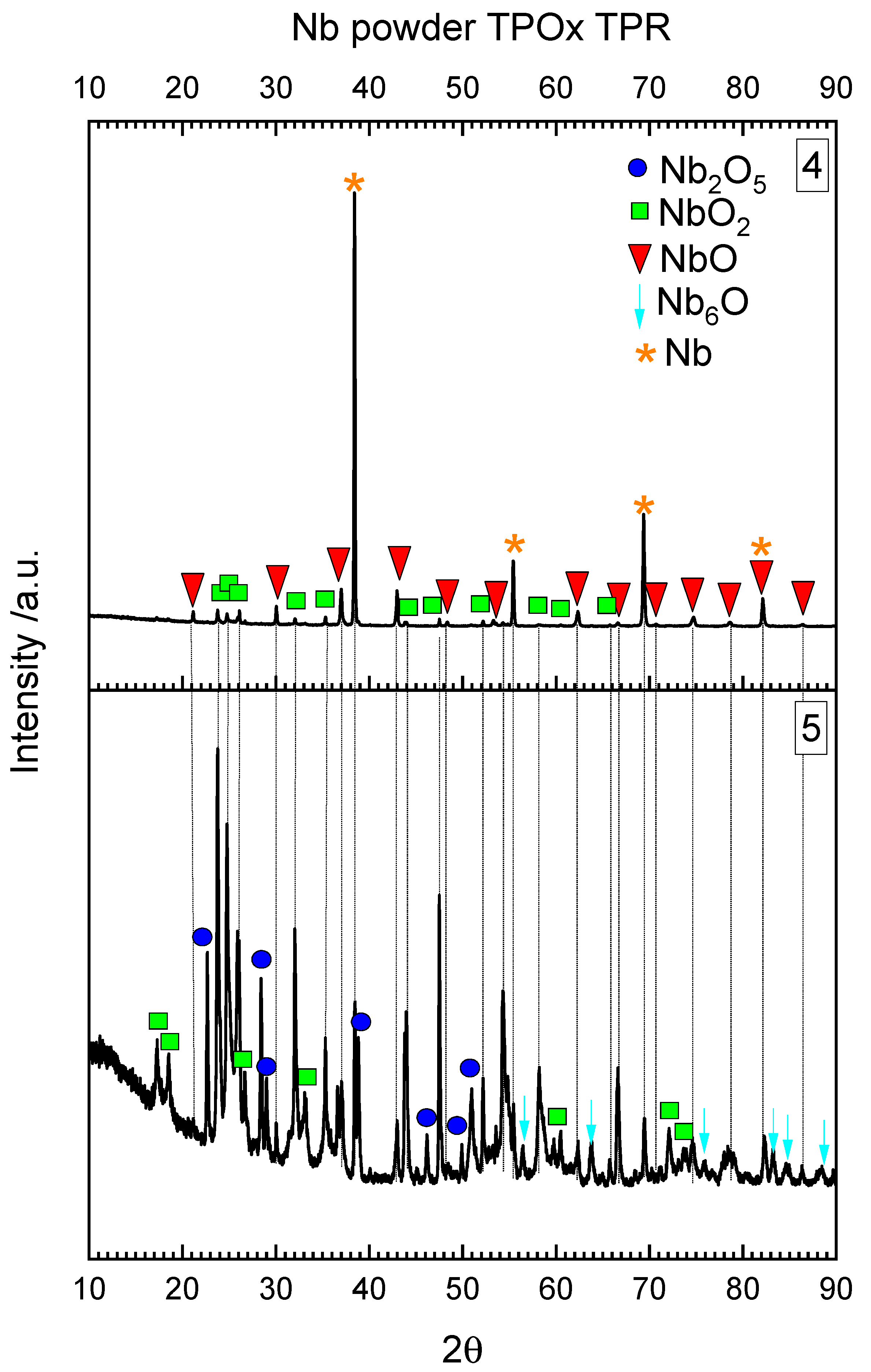 Materials 15 01640 g006