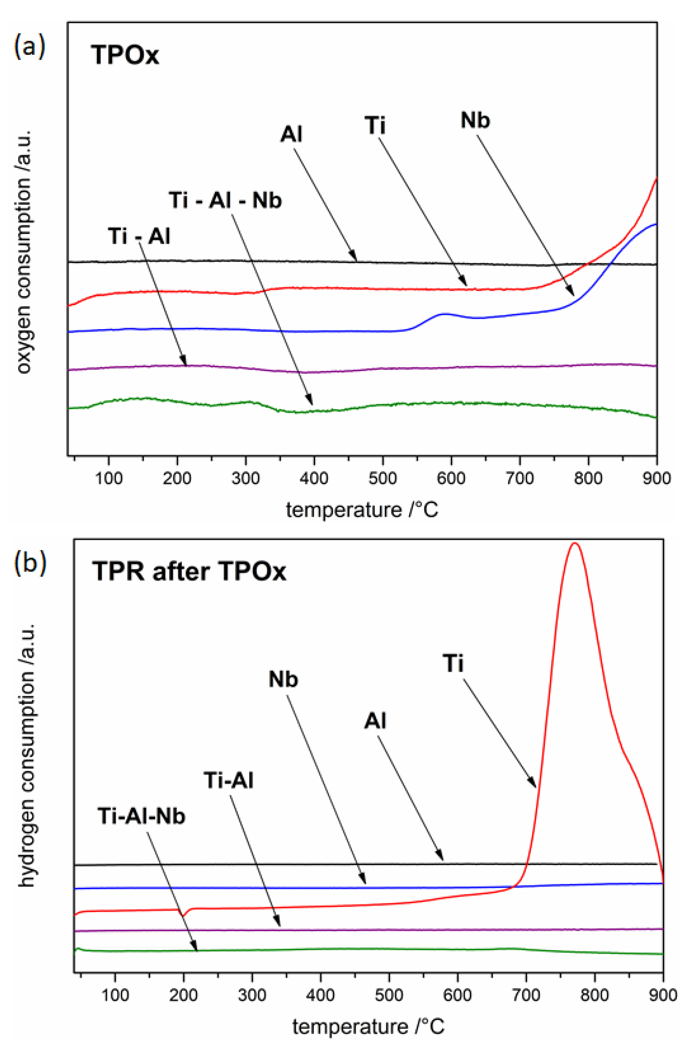 Materials 15 01640 g007