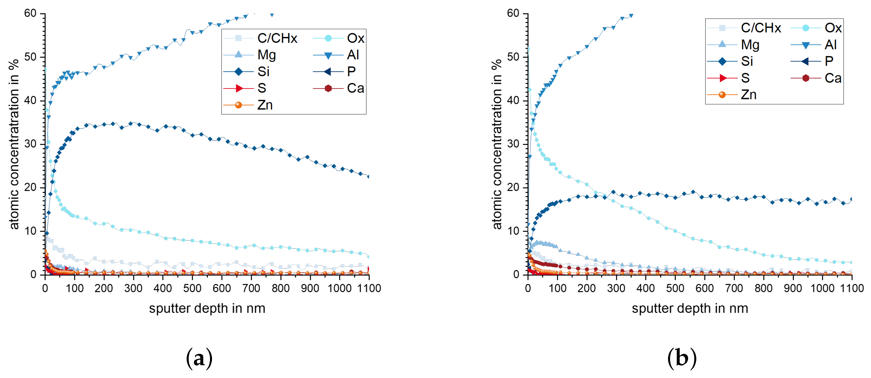 Materials 15 01641 g010 Materials 15 01641 g010