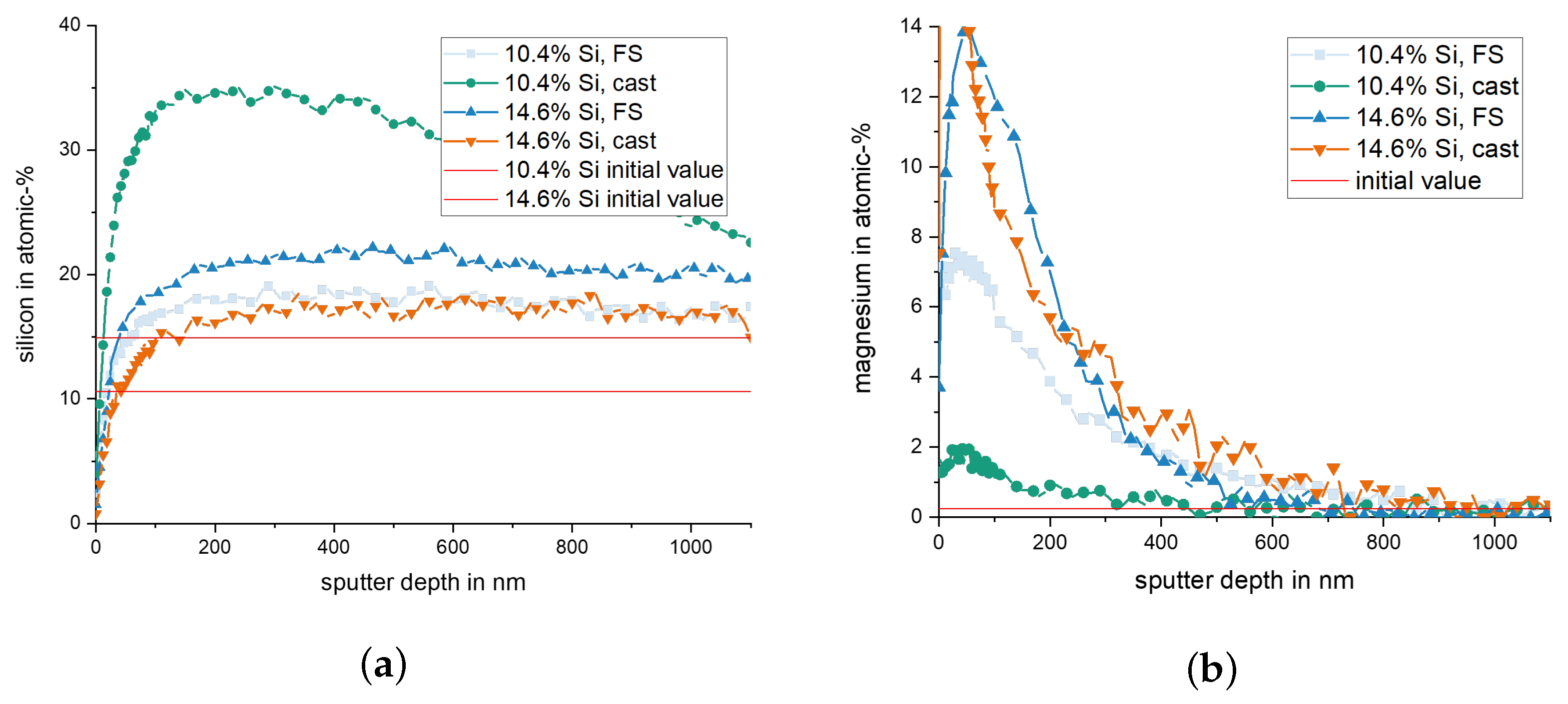 Materials 15 01641 g011 Materials 15 01641 g011