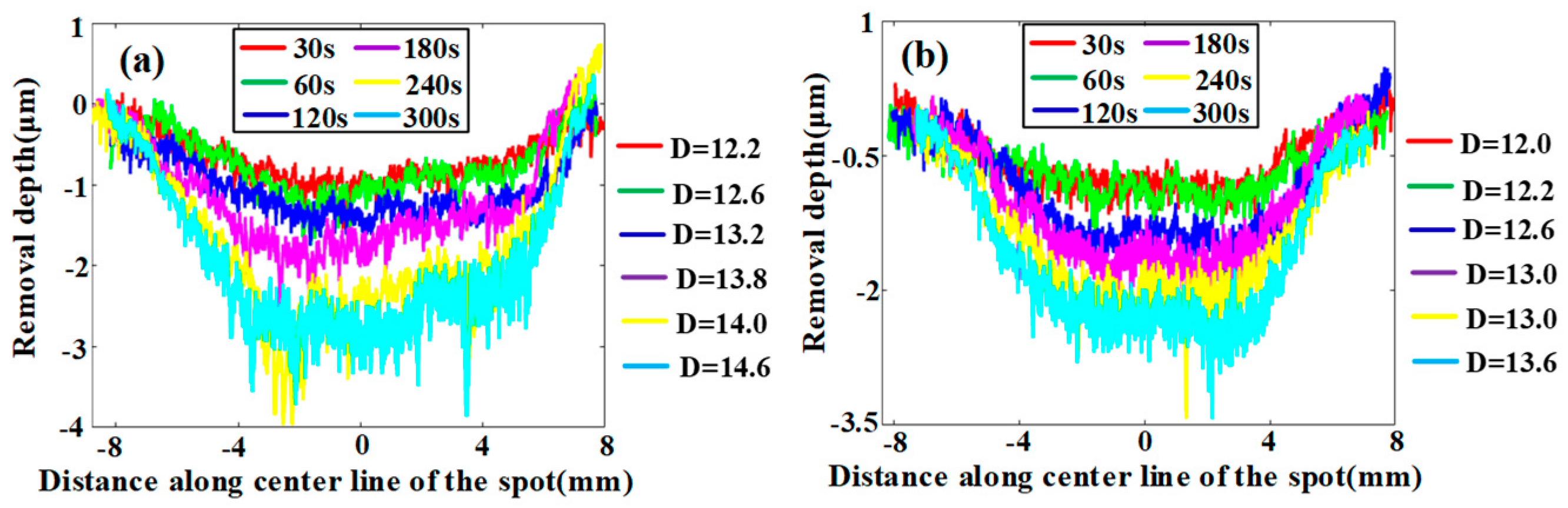 Materials 15 01642 g006