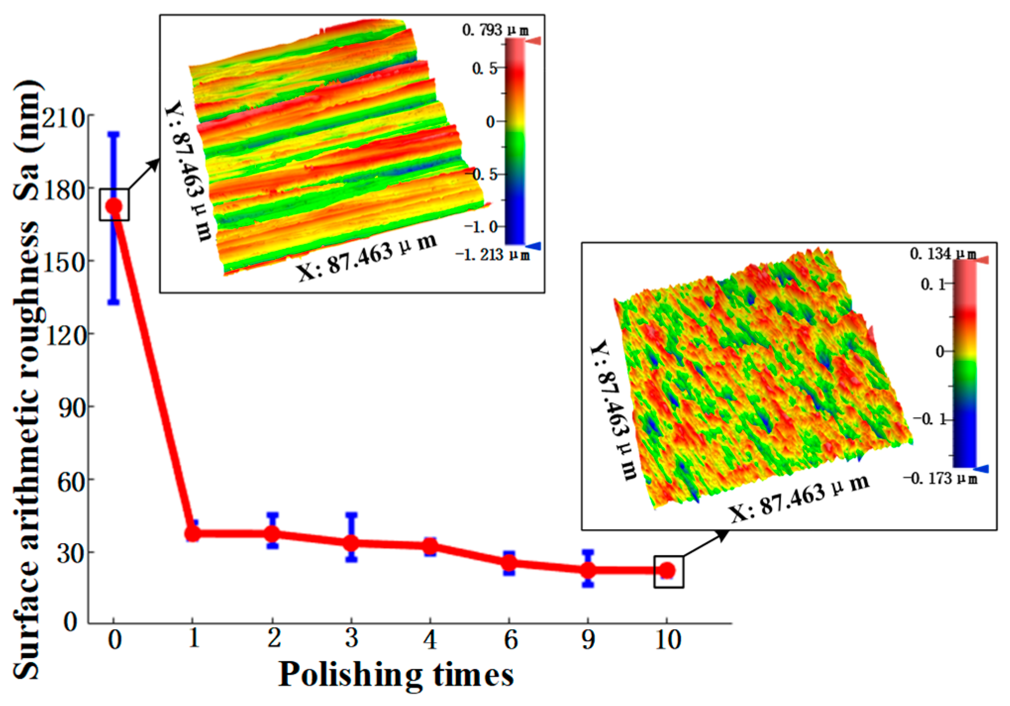 Materials 15 01642 g009
