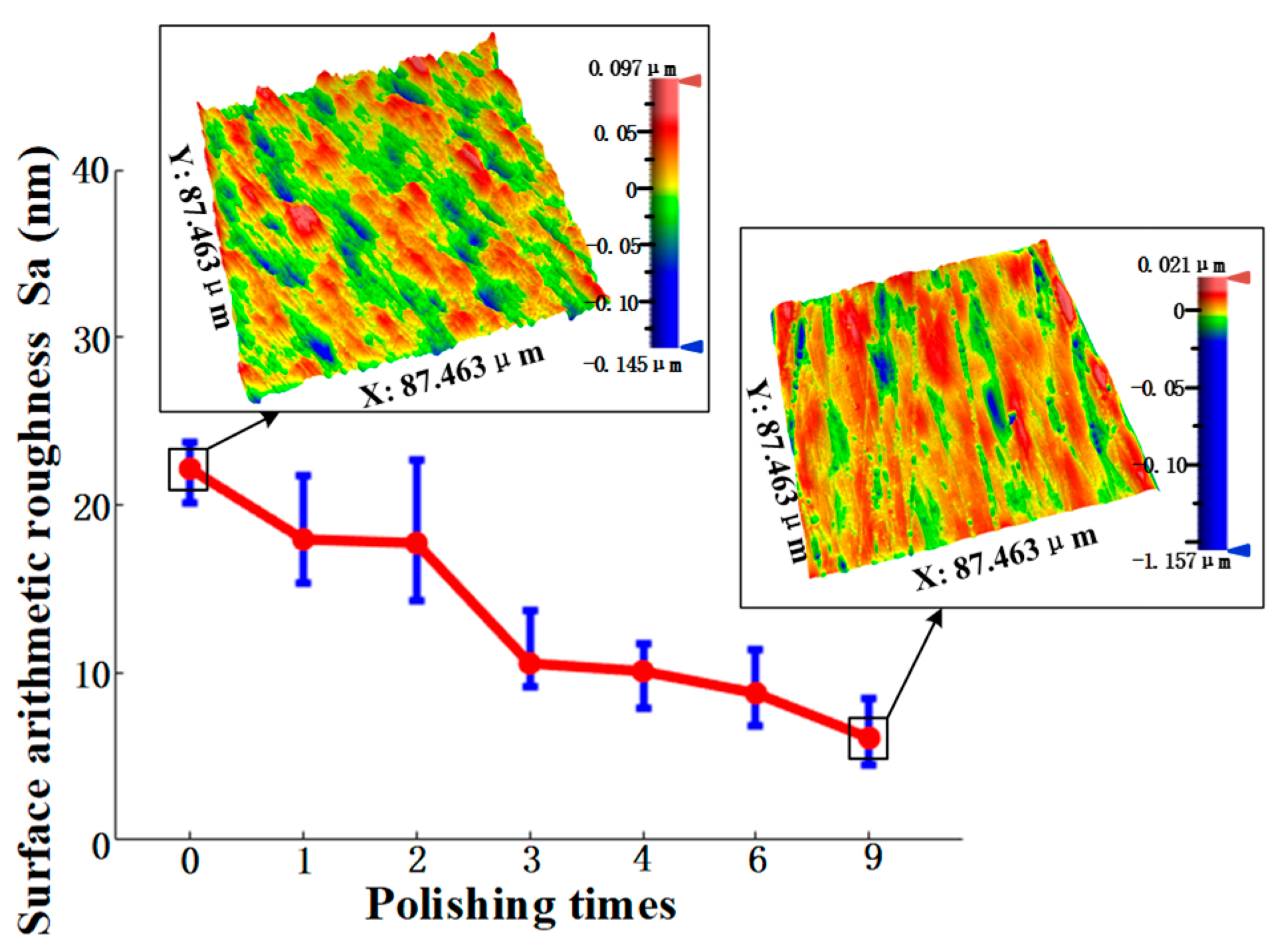 Materials 15 01642 g010
