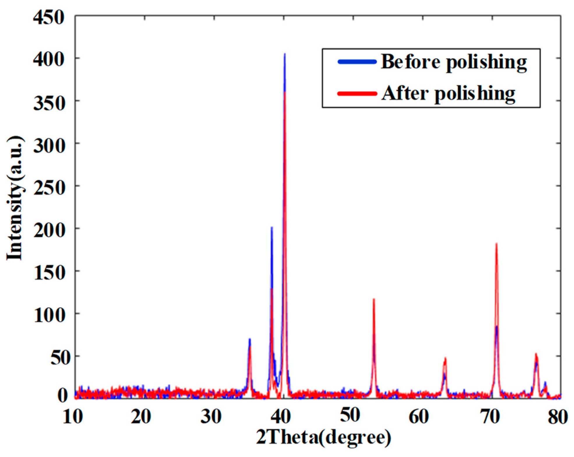 Materials 15 01642 g017