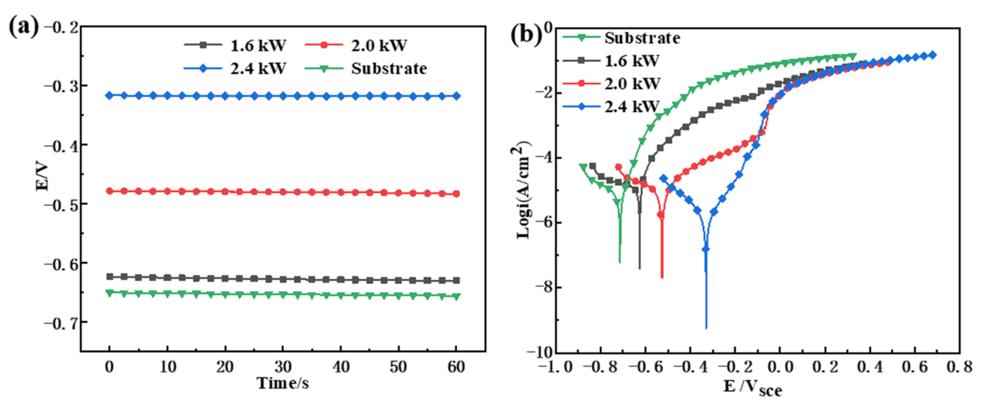 Materials 15 01643 g009