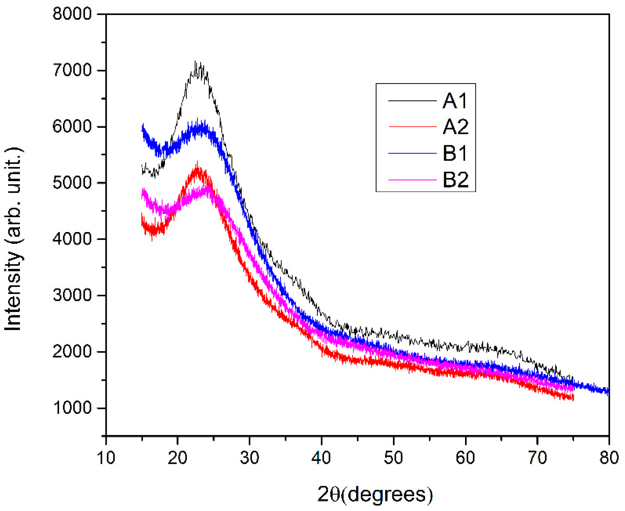 Materials 15 01644 g001 550