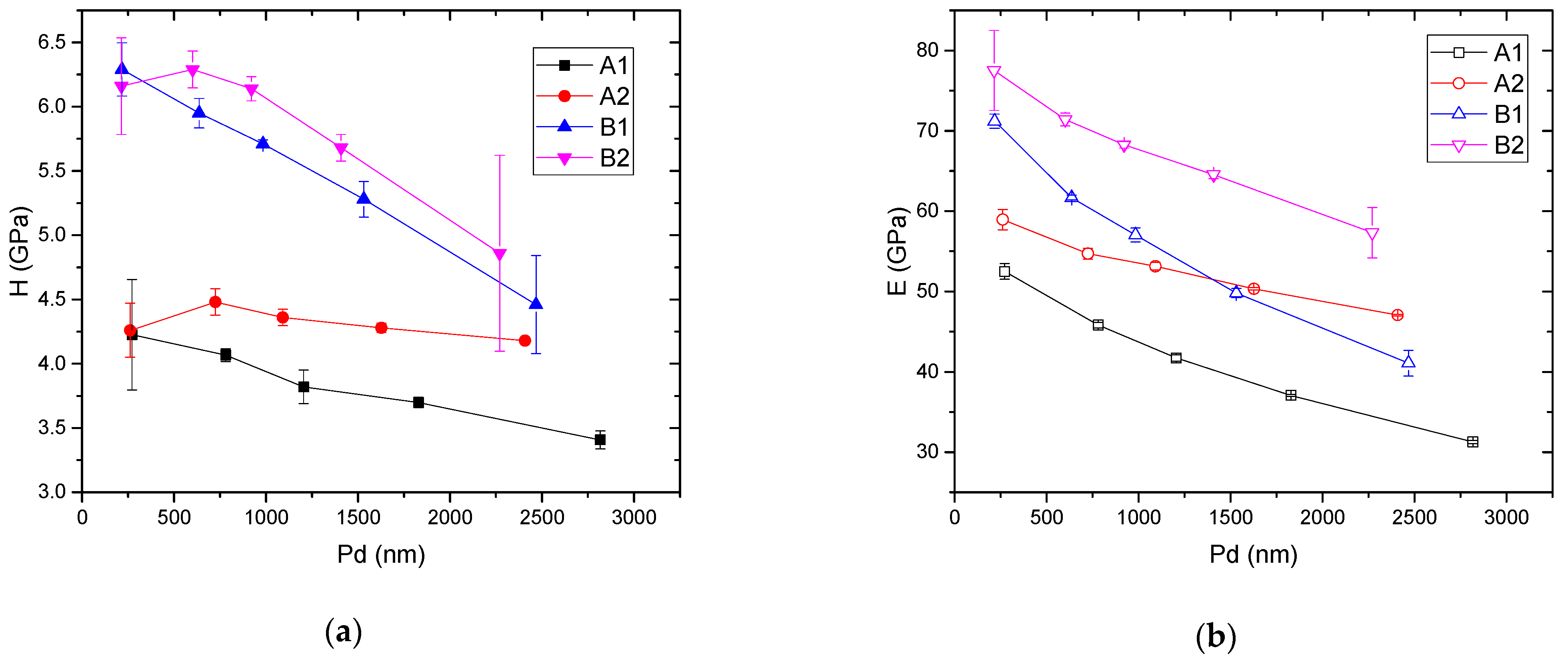 Materials 15 01644 g002 550