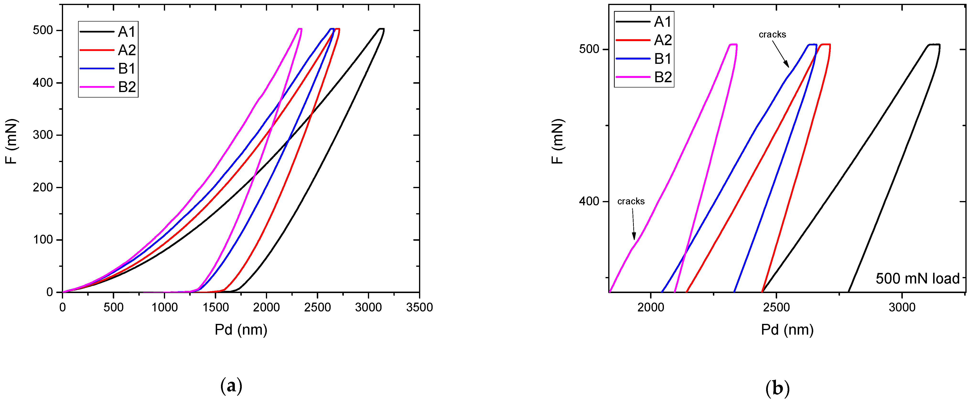 Materials 15 01644 g004 550