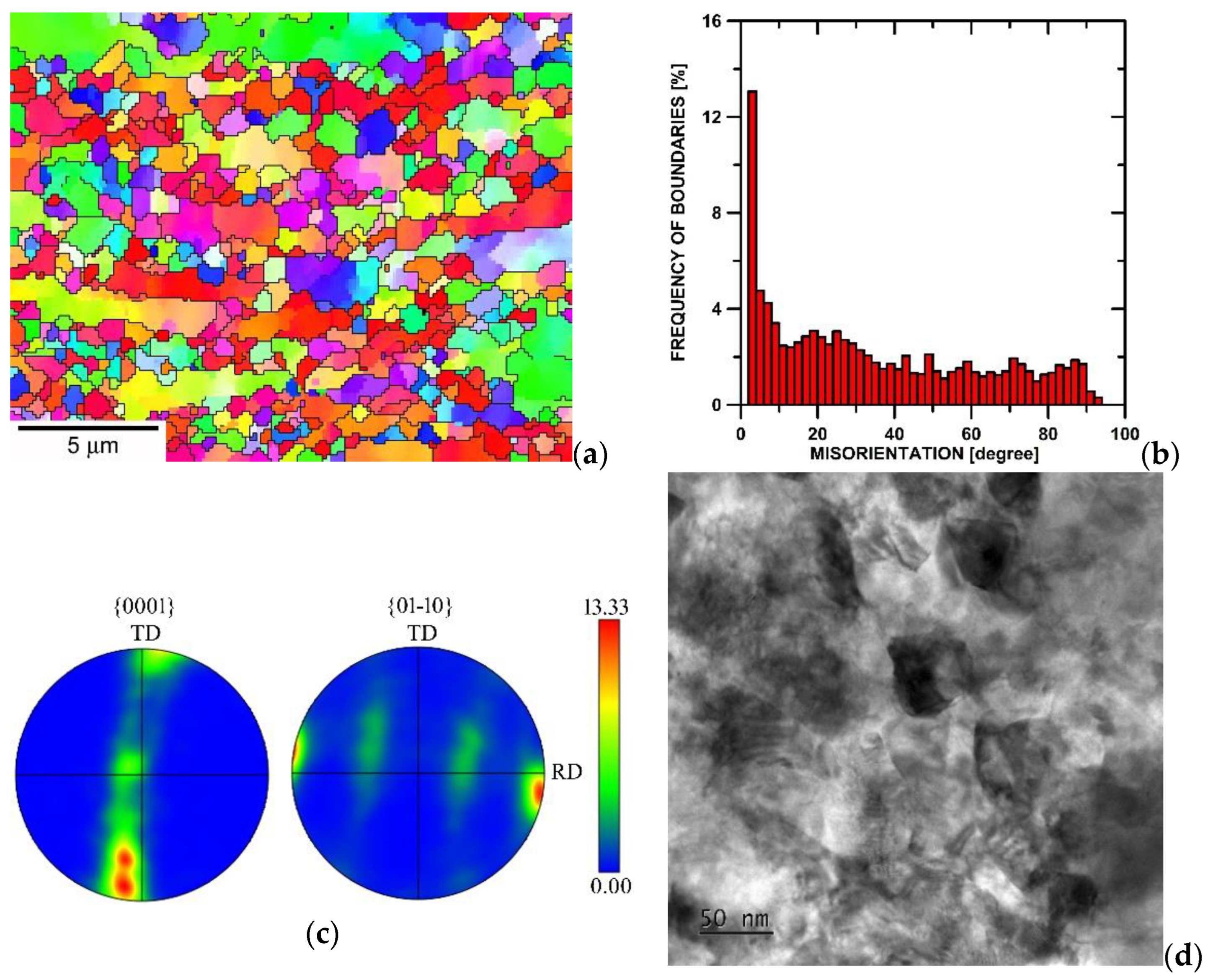 Materials 15 01646 g001 Materials 15 01646 g001