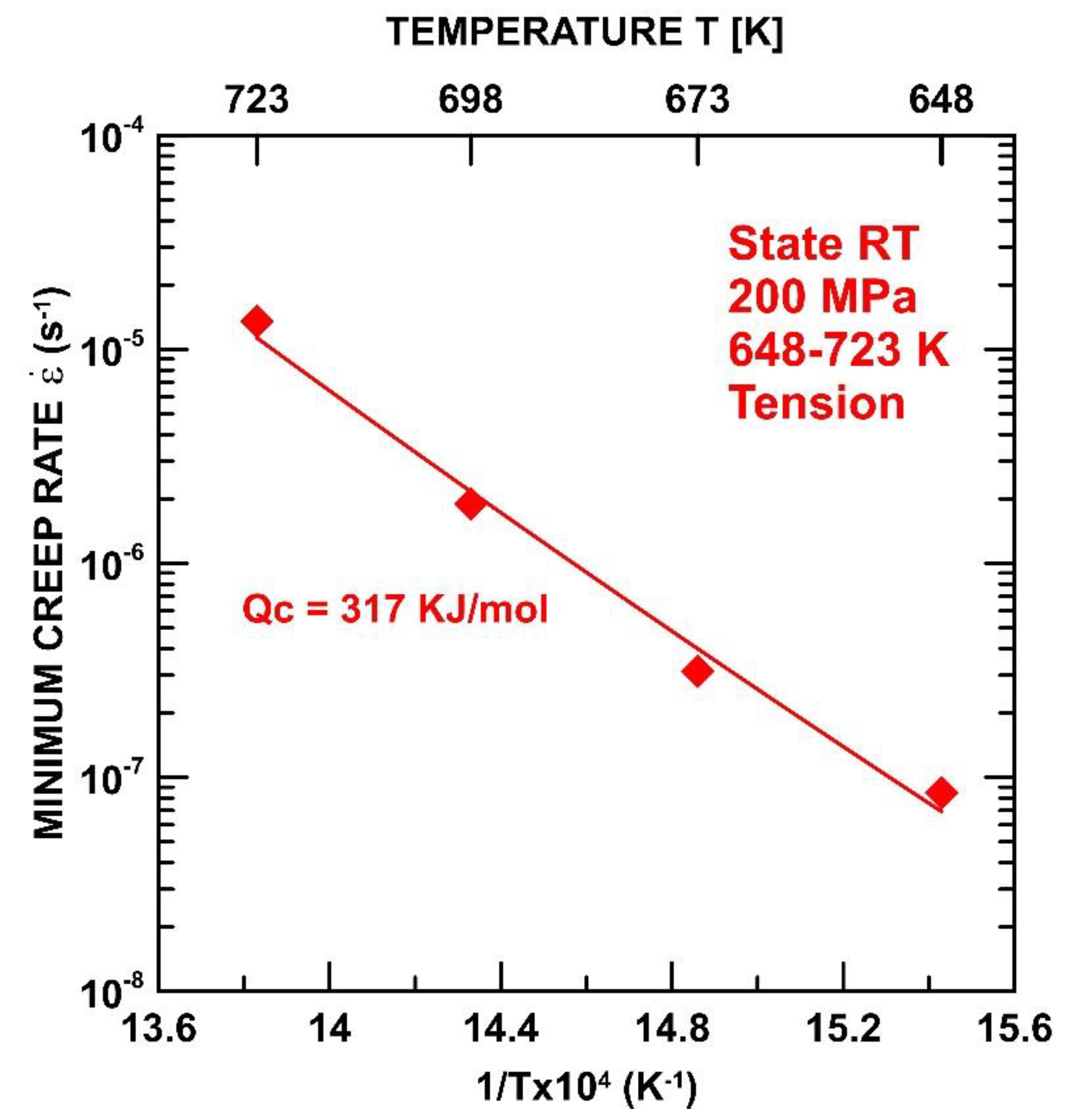 Materials 15 01646 g005 Materials 15 01646 g005