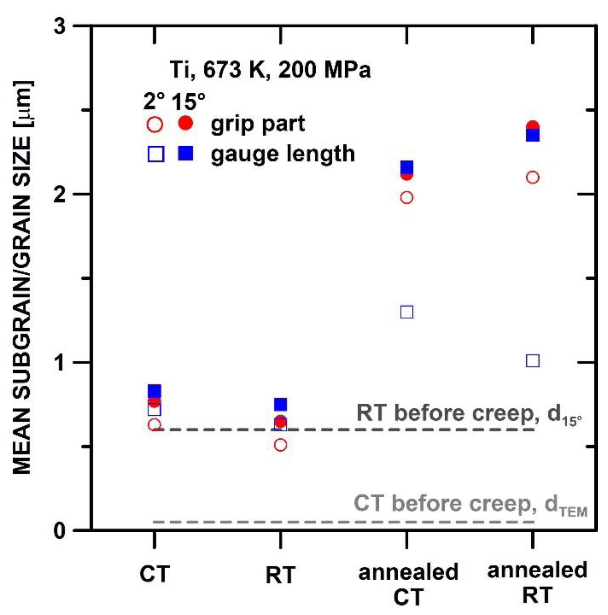 Materials 15 01646 g008 Materials 15 01646 g008