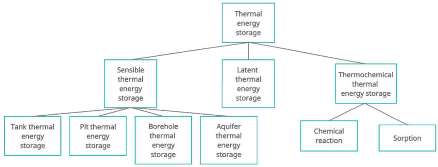 Materials 15 01647 g001 550