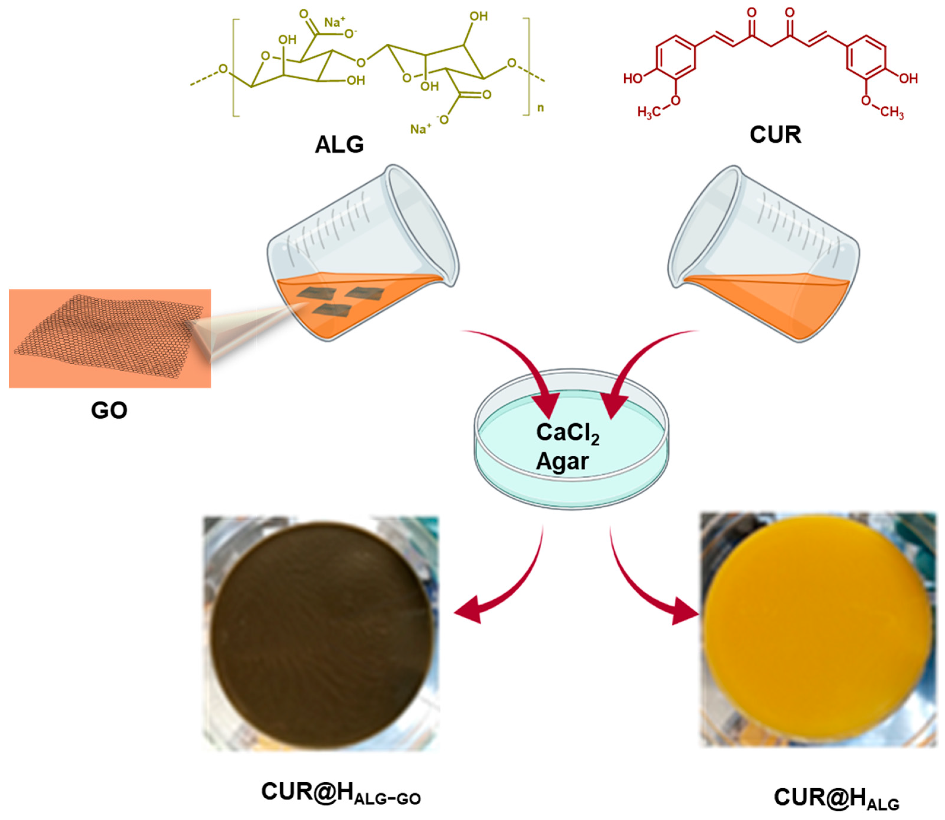 Materials 15 01648 g001