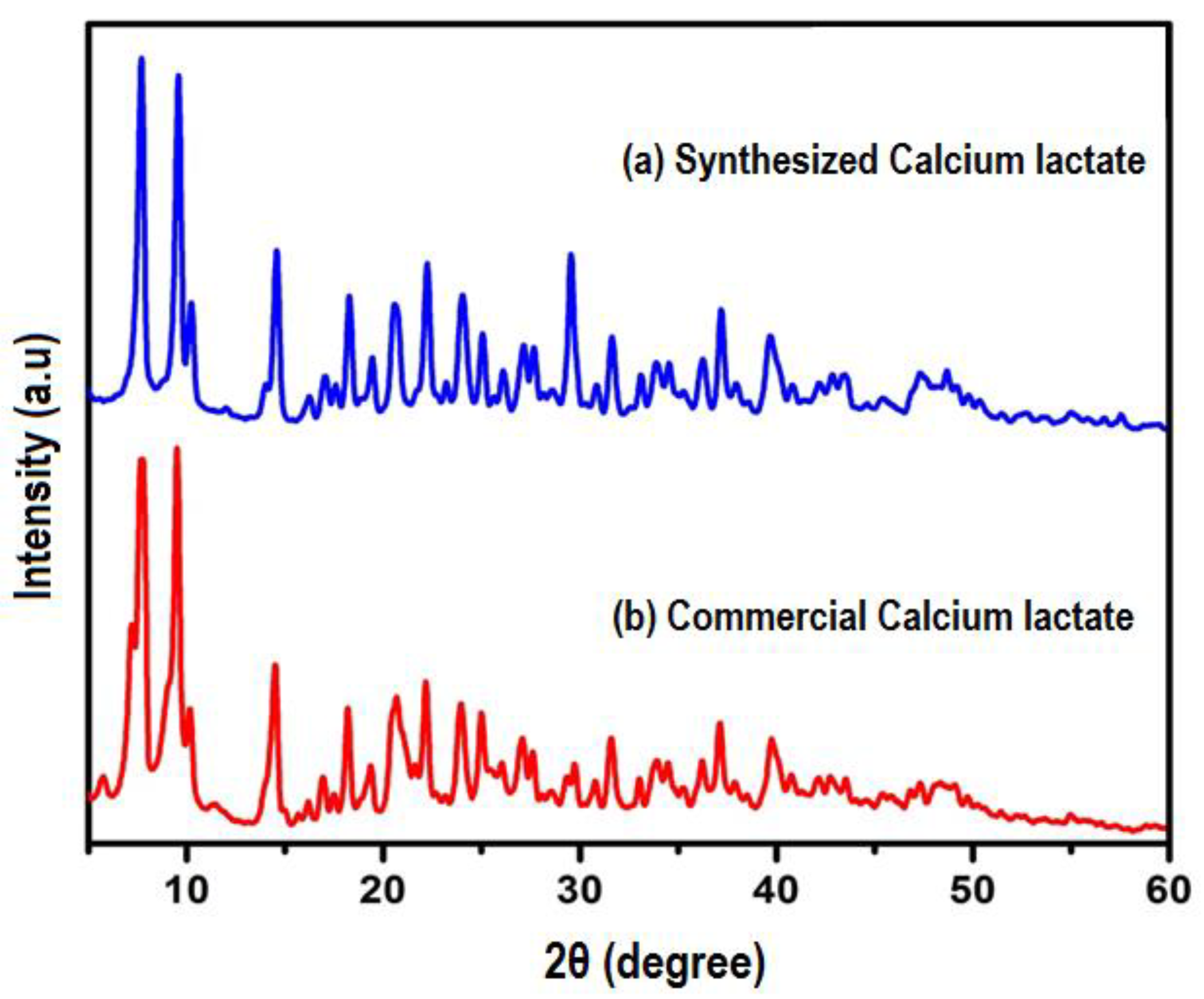 Materials 15 01650 g002