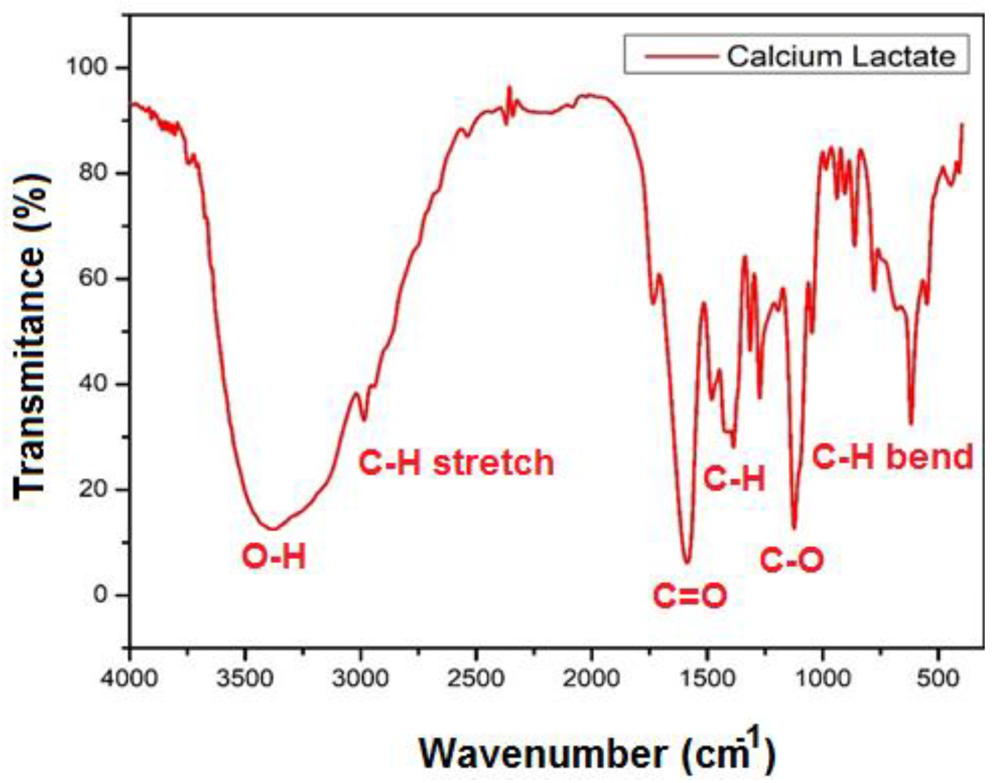 Materials 15 01650 g003