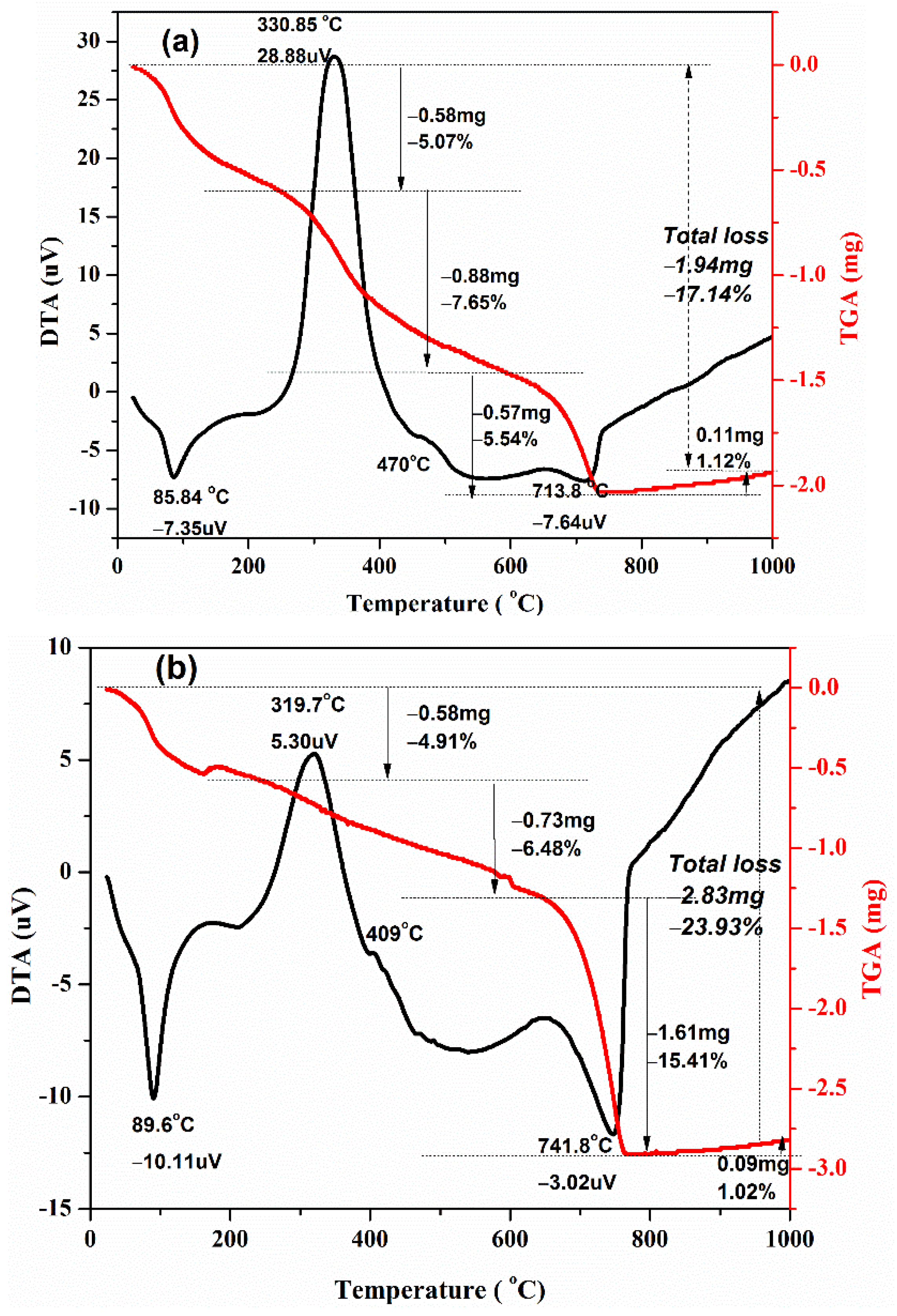 Materials 15 01650 g011