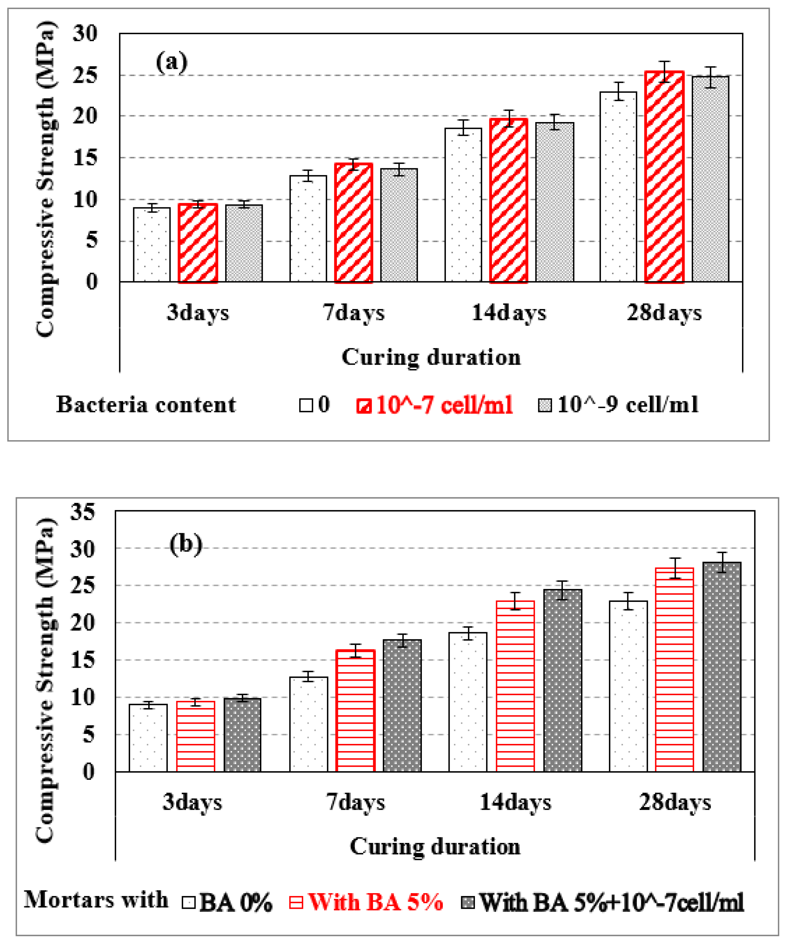 Materials 15 01650 g012