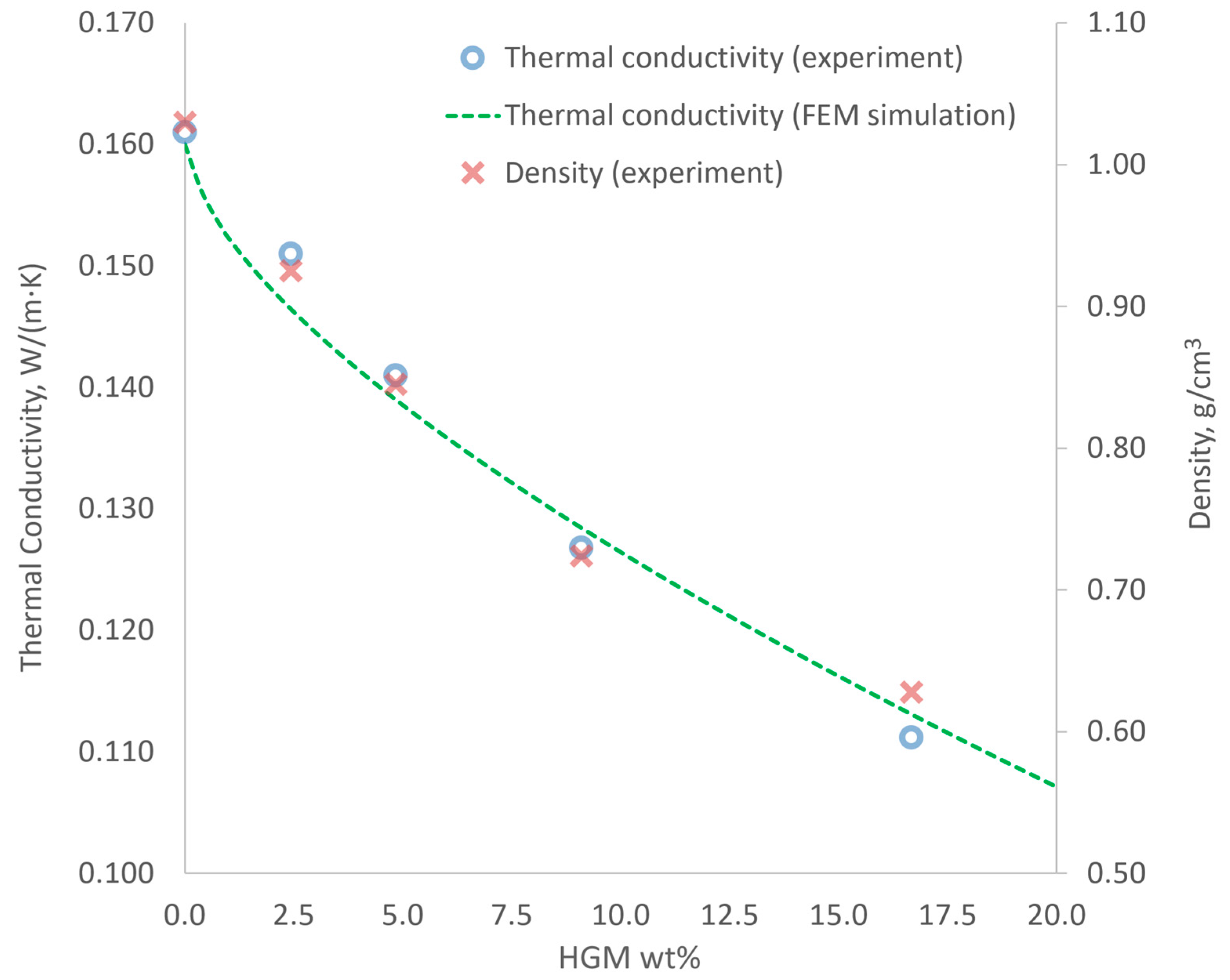 Materials 15 01652 g004 Materials 15 01652 g004