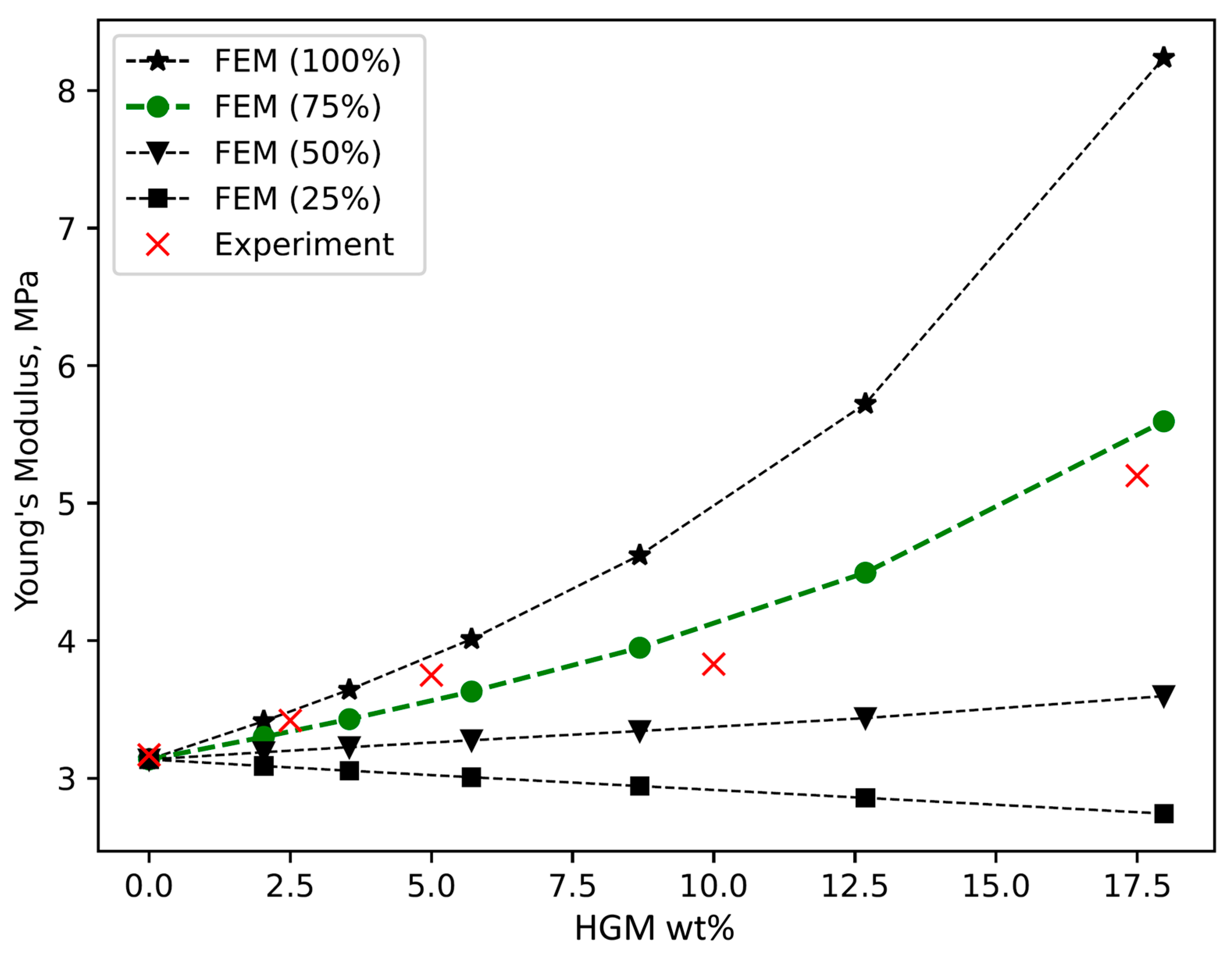 Materials 15 01652 g005 Materials 15 01652 g005